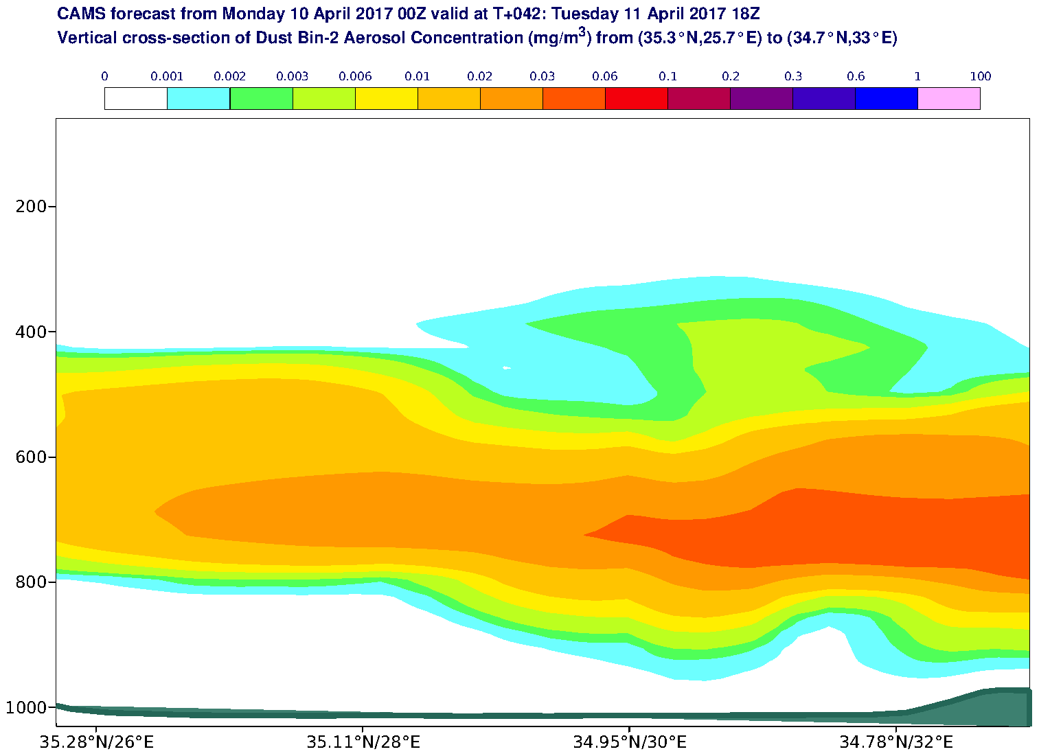 Vertical cross-section of Dust Bin-2 Aerosol Concentration (mg/m3) valid at T42 - 2017-04-11 18:00