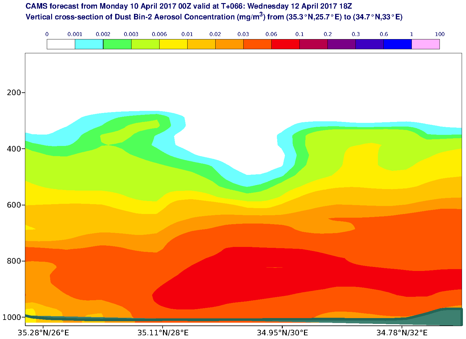 Vertical cross-section of Dust Bin-2 Aerosol Concentration (mg/m3) valid at T66 - 2017-04-12 18:00