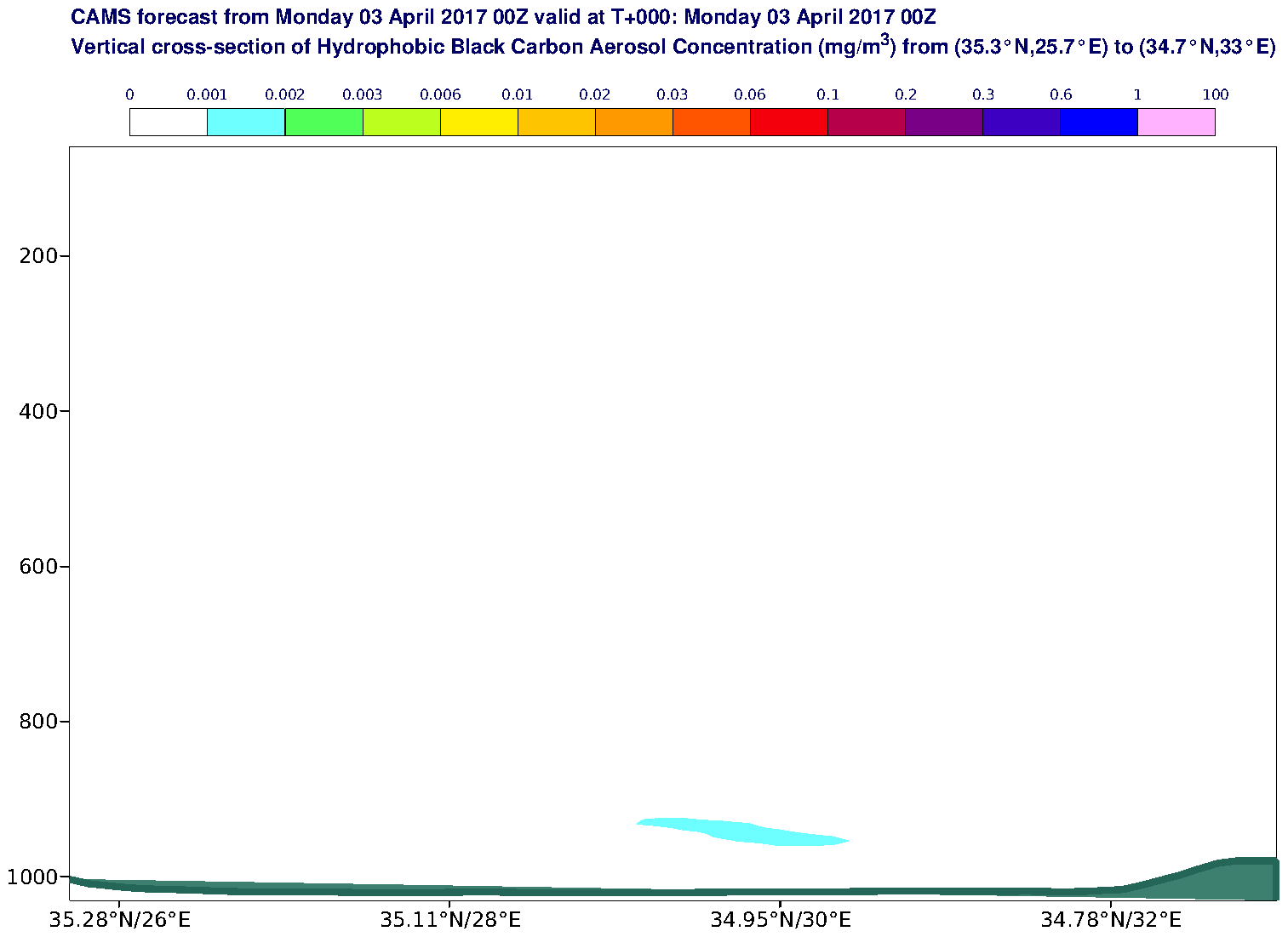 Vertical cross-section of Hydrophobic Black Carbon Aerosol Concentration (mg/m3) valid at T0 - 2017-04-03 00:00