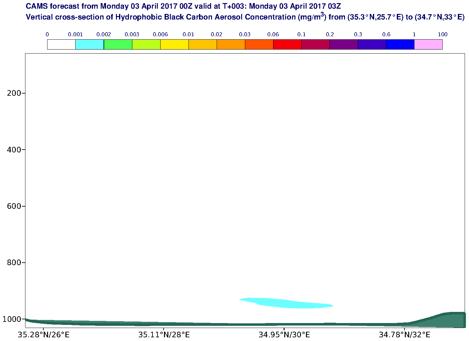 Vertical cross-section of Hydrophobic Black Carbon Aerosol Concentration (mg/m3) valid at T3 - 2017-04-03 03:00