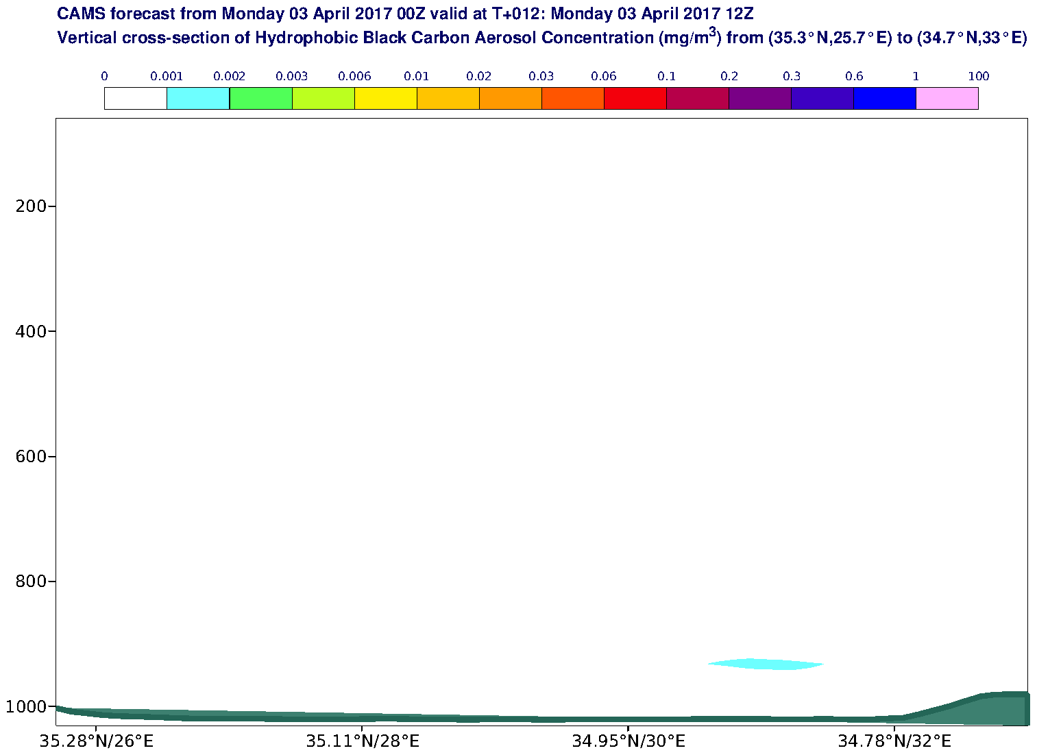 Vertical cross-section of Hydrophobic Black Carbon Aerosol Concentration (mg/m3) valid at T12 - 2017-04-03 12:00