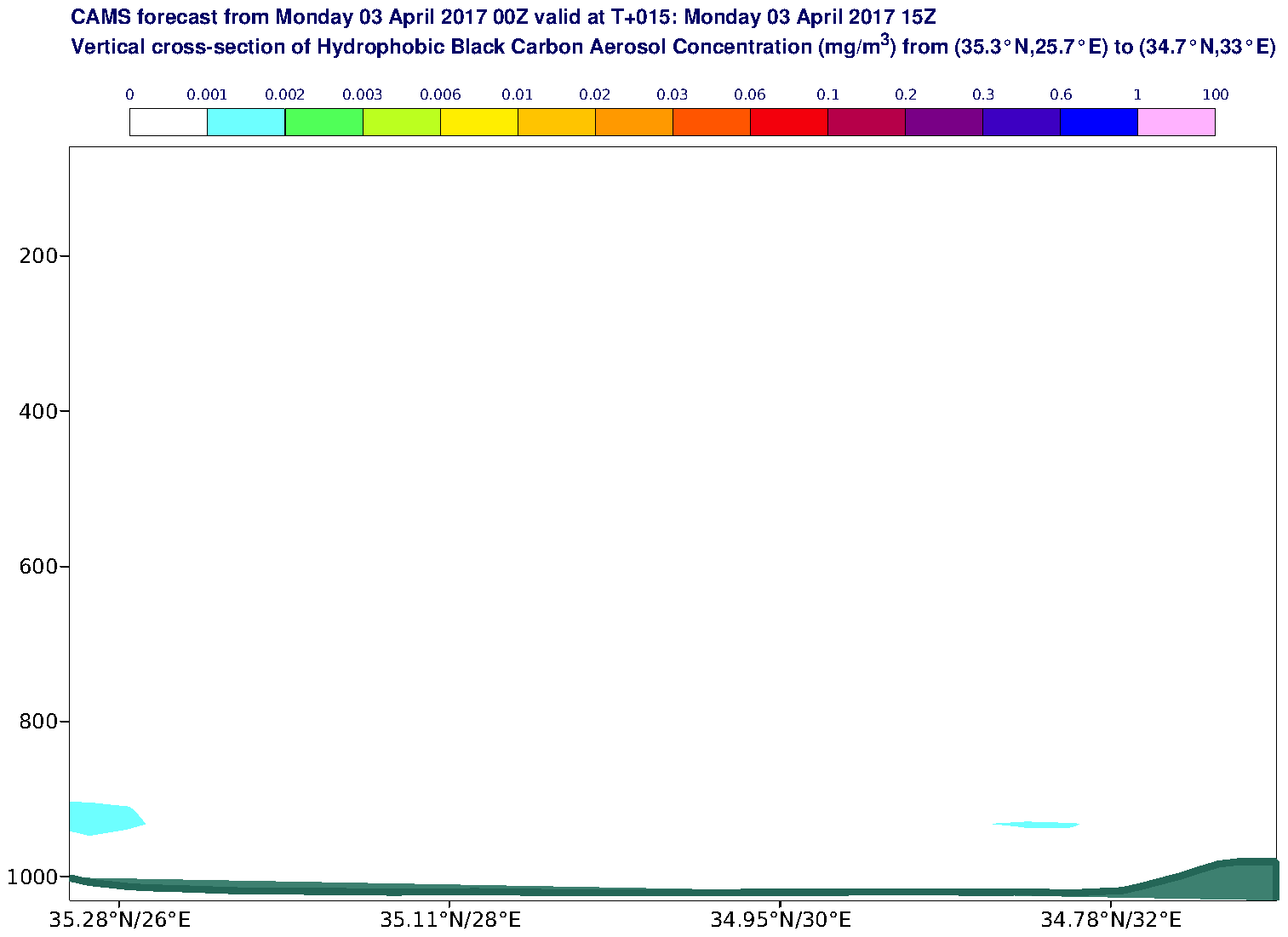 Vertical cross-section of Hydrophobic Black Carbon Aerosol Concentration (mg/m3) valid at T15 - 2017-04-03 15:00