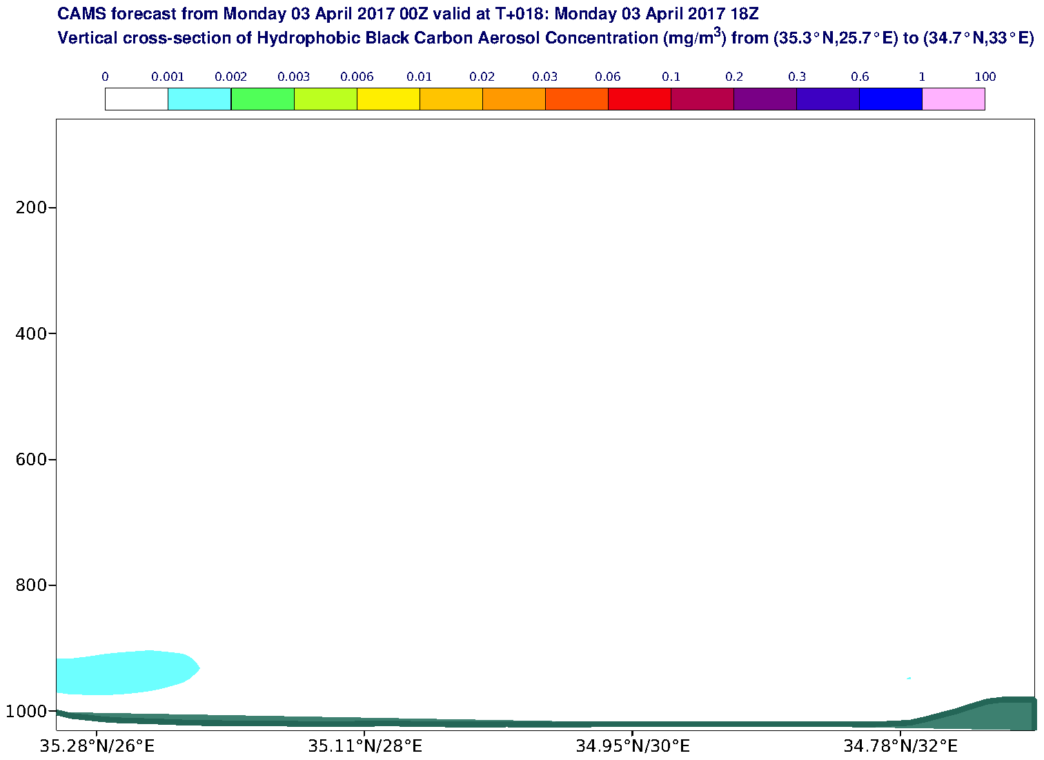 Vertical cross-section of Hydrophobic Black Carbon Aerosol Concentration (mg/m3) valid at T18 - 2017-04-03 18:00