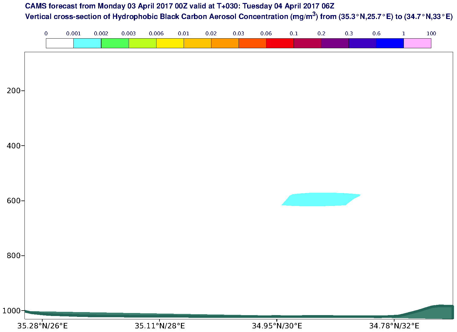 Vertical cross-section of Hydrophobic Black Carbon Aerosol Concentration (mg/m3) valid at T30 - 2017-04-04 06:00