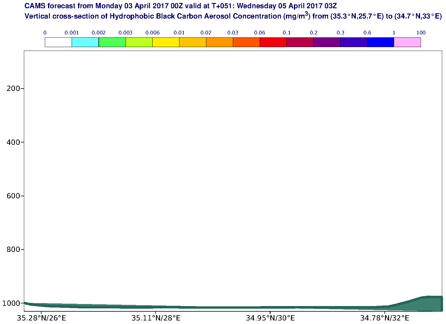 Vertical cross-section of Hydrophobic Black Carbon Aerosol Concentration (mg/m3) valid at T51 - 2017-04-05 03:00