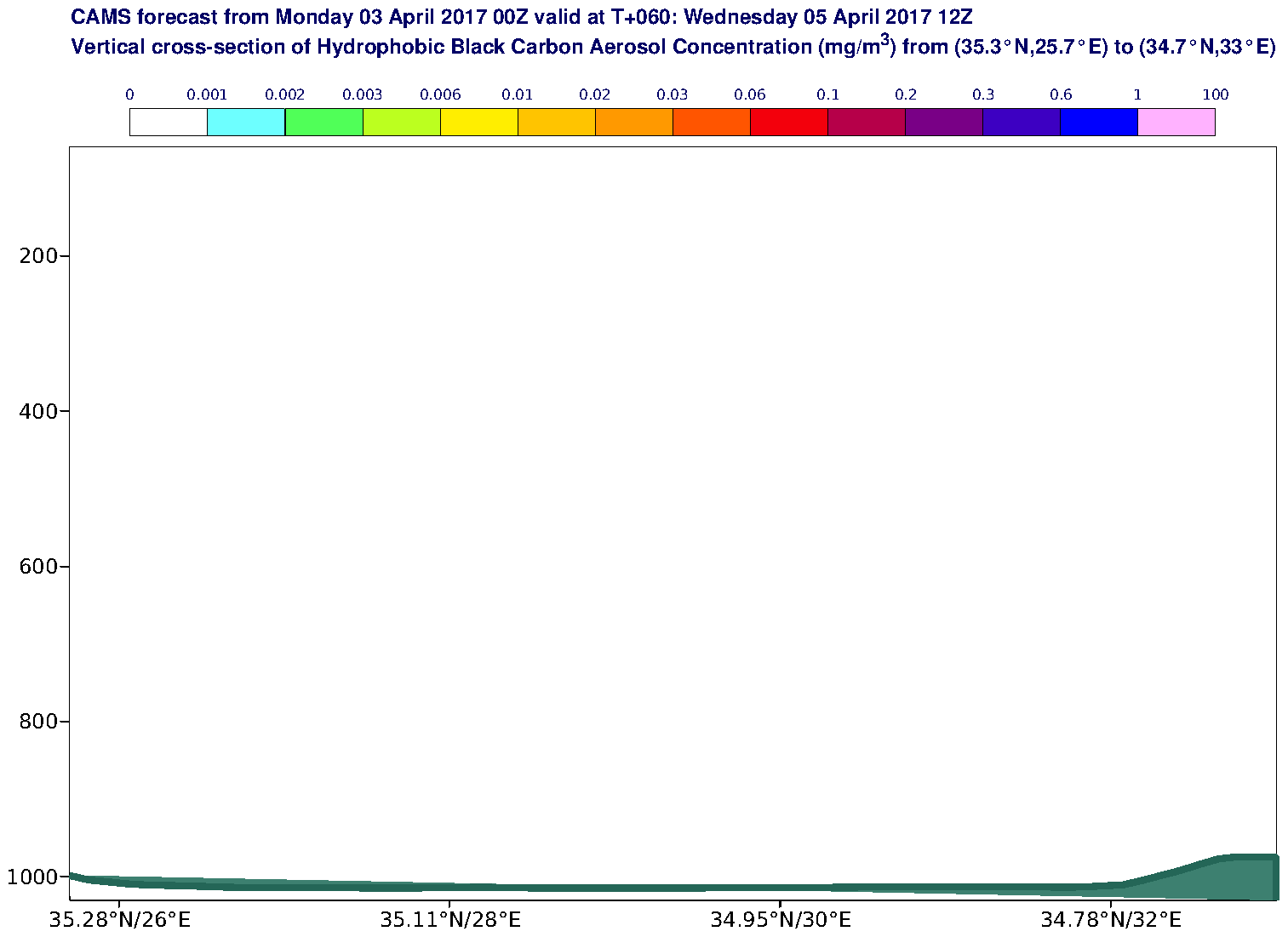 Vertical cross-section of Hydrophobic Black Carbon Aerosol Concentration (mg/m3) valid at T60 - 2017-04-05 12:00