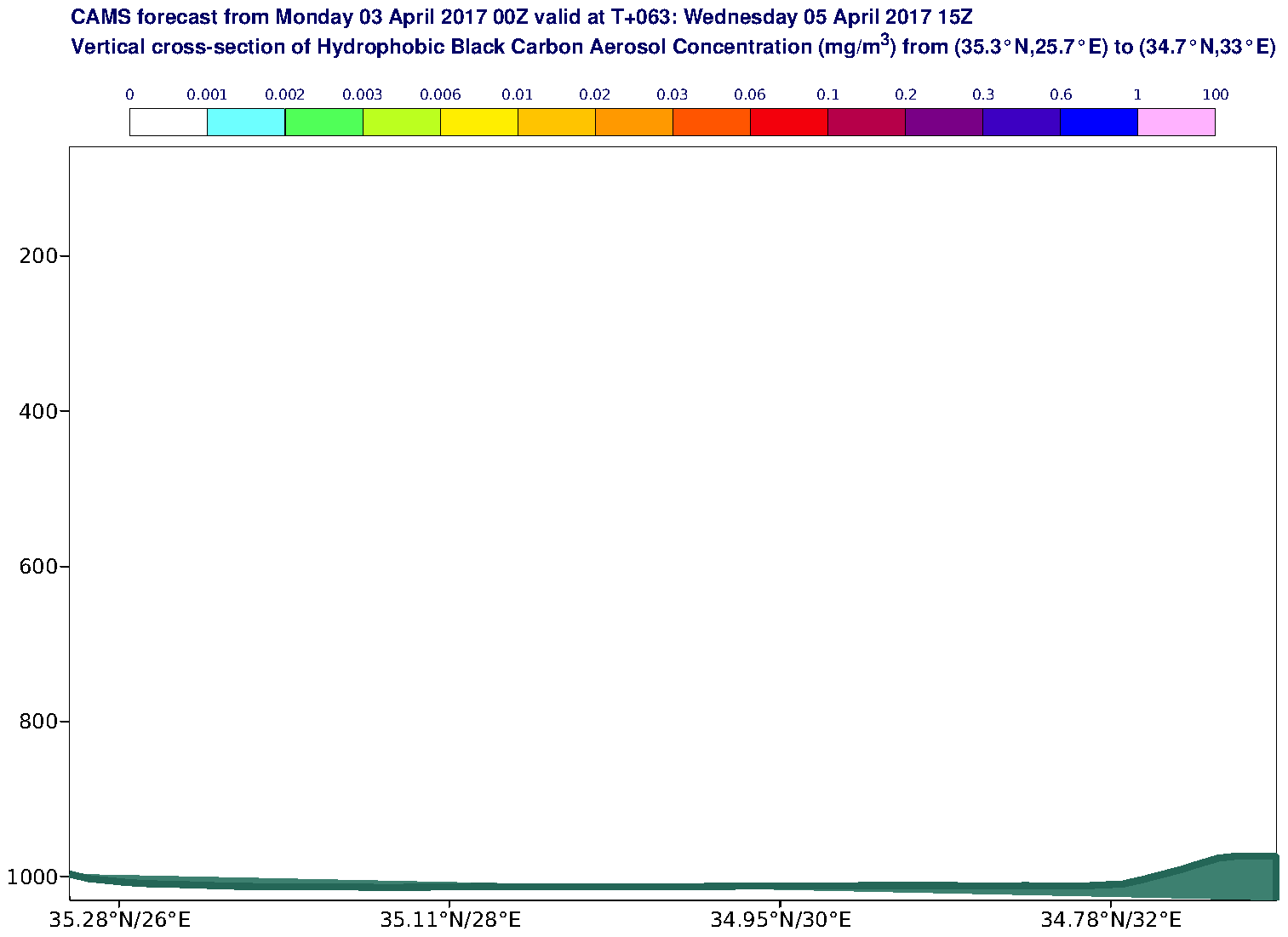 Vertical cross-section of Hydrophobic Black Carbon Aerosol Concentration (mg/m3) valid at T63 - 2017-04-05 15:00