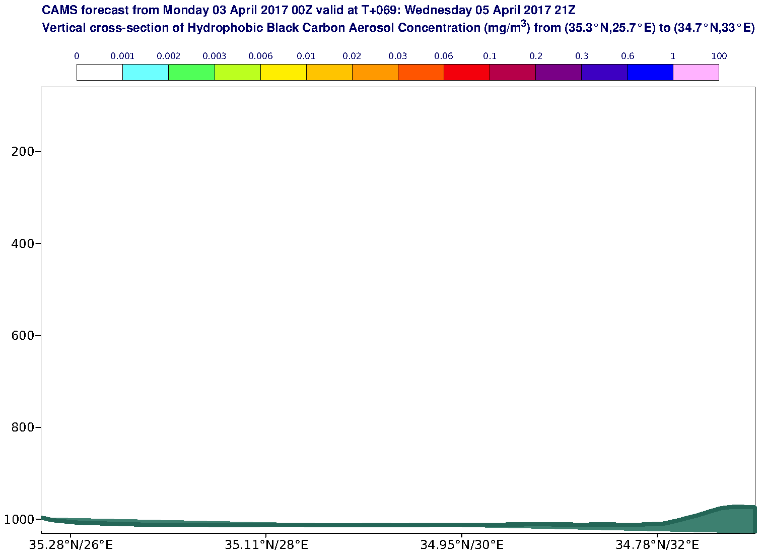 Vertical cross-section of Hydrophobic Black Carbon Aerosol Concentration (mg/m3) valid at T69 - 2017-04-05 21:00