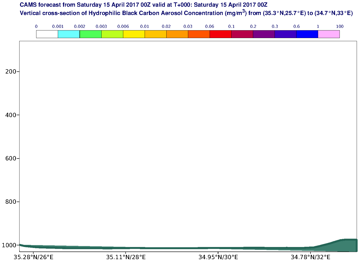 Vertical cross-section of Hydrophilic Black Carbon Aerosol Concentration (mg/m3) valid at T0 - 2017-04-15 00:00