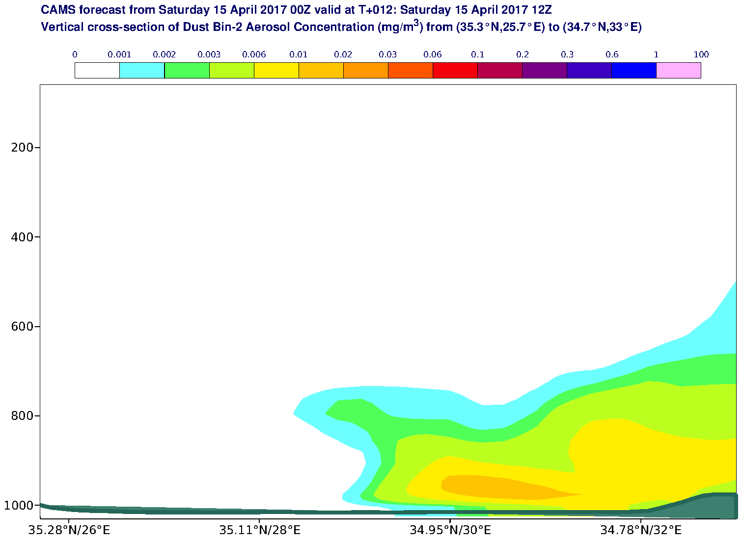 Vertical cross-section of Dust Bin-2 Aerosol Concentration (mg/m3) valid at T12 - 2017-04-15 12:00