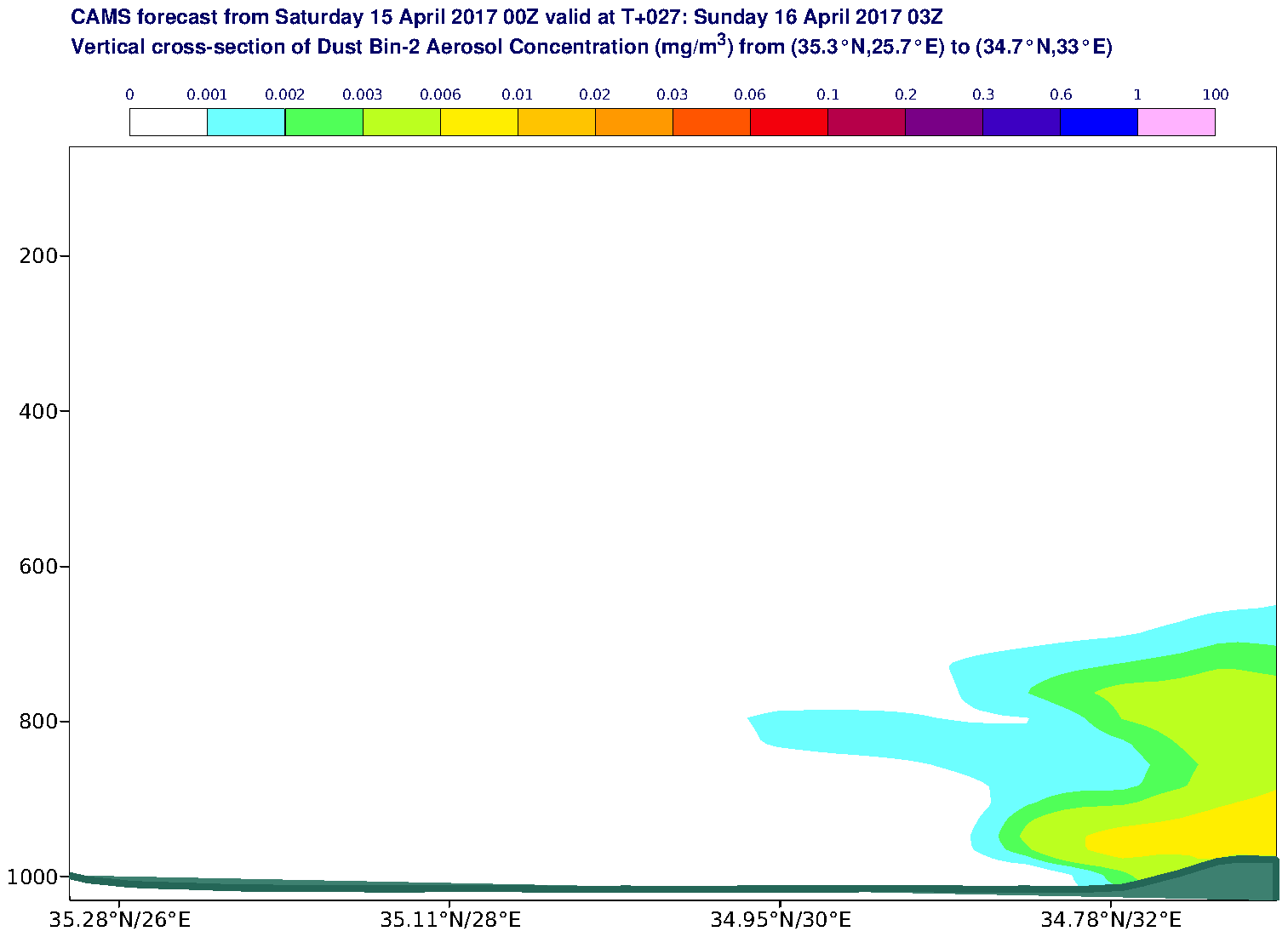Vertical cross-section of Dust Bin-2 Aerosol Concentration (mg/m3) valid at T27 - 2017-04-16 03:00