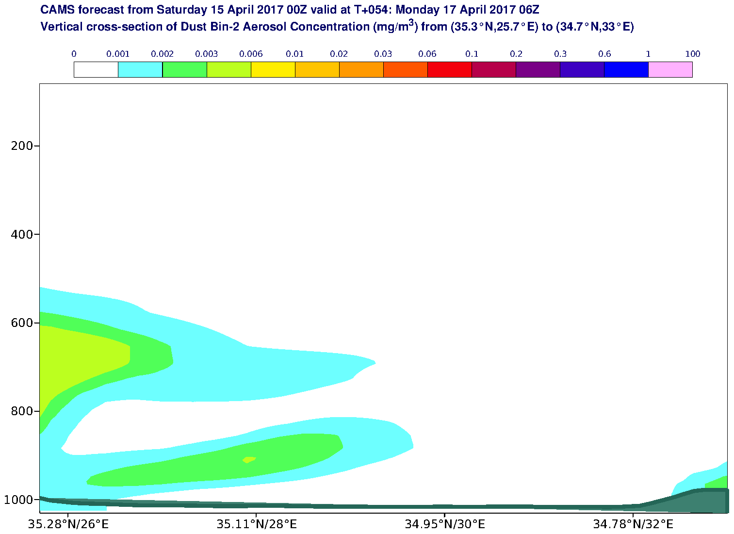 Vertical cross-section of Dust Bin-2 Aerosol Concentration (mg/m3) valid at T54 - 2017-04-17 06:00