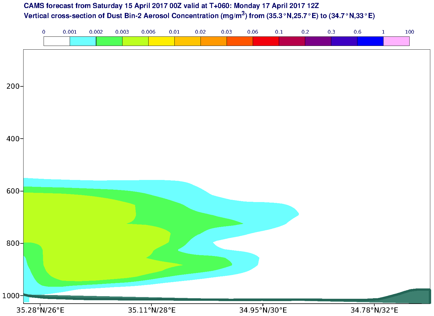 Vertical cross-section of Dust Bin-2 Aerosol Concentration (mg/m3) valid at T60 - 2017-04-17 12:00