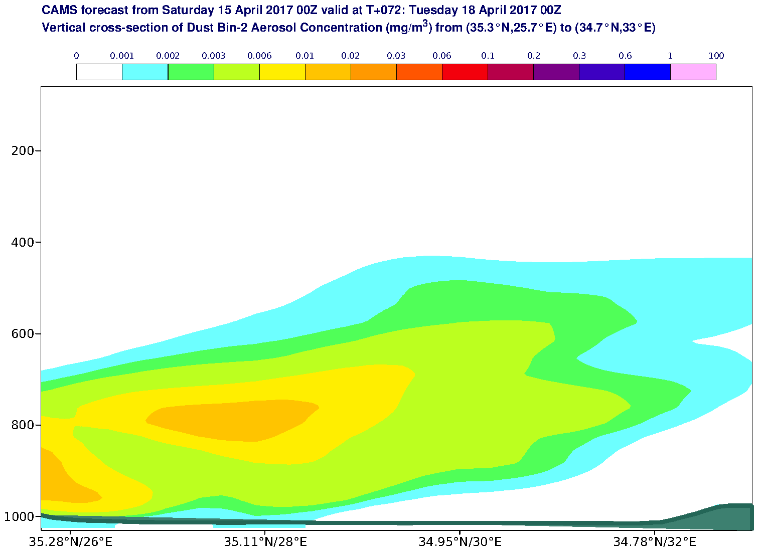 Vertical cross-section of Dust Bin-2 Aerosol Concentration (mg/m3) valid at T72 - 2017-04-18 00:00