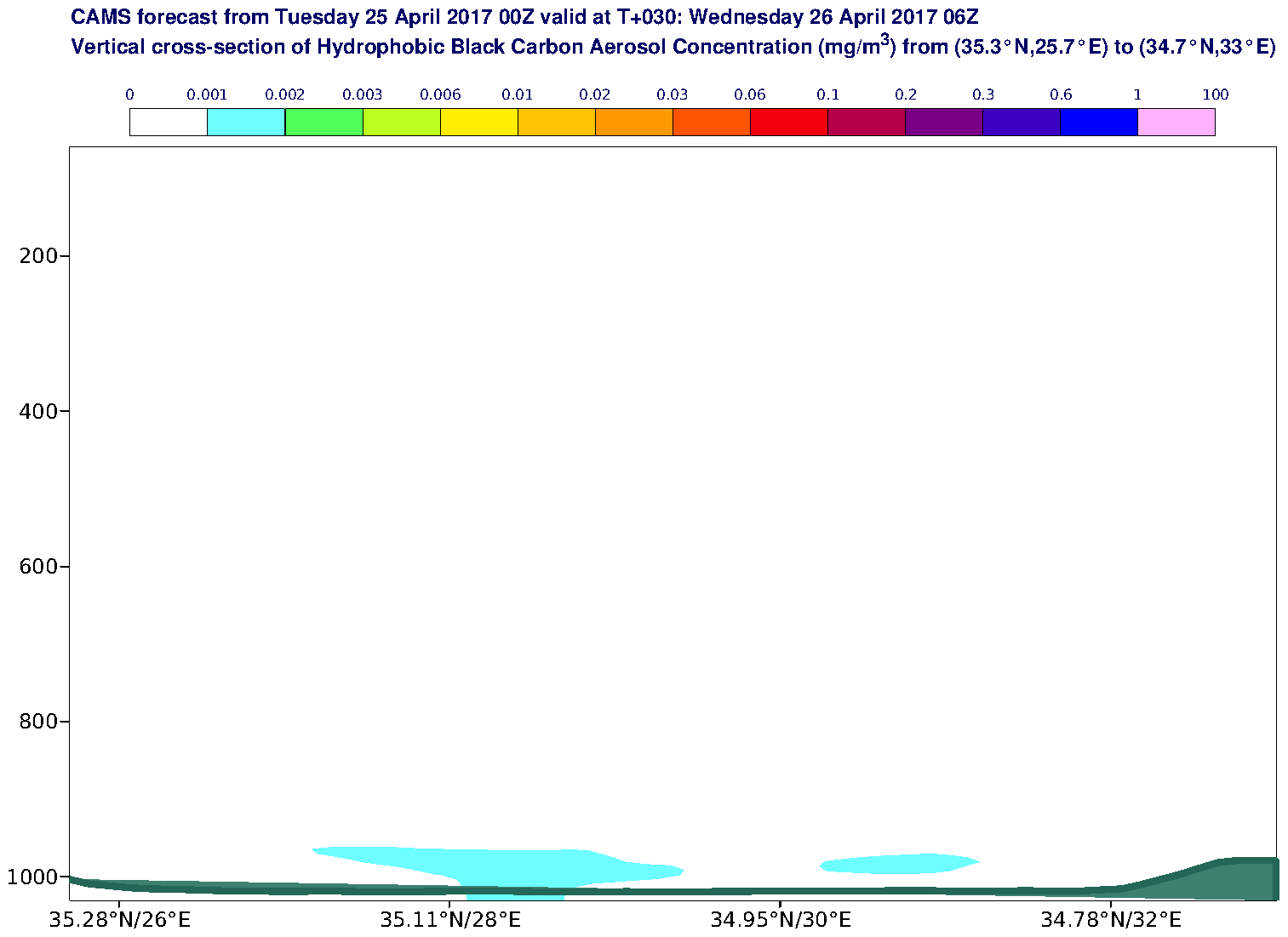Vertical cross-section of Hydrophobic Black Carbon Aerosol Concentration (mg/m3) valid at T30 - 2017-04-26 06:00