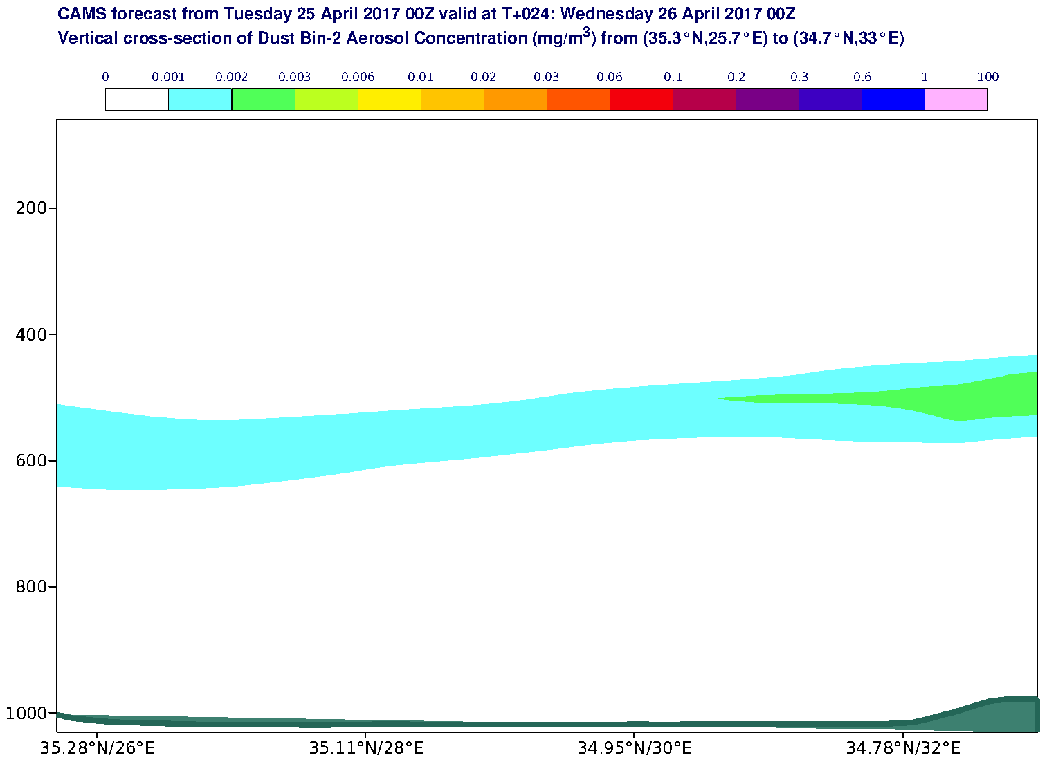 Vertical cross-section of Dust Bin-2 Aerosol Concentration (mg/m3) valid at T24 - 2017-04-26 00:00