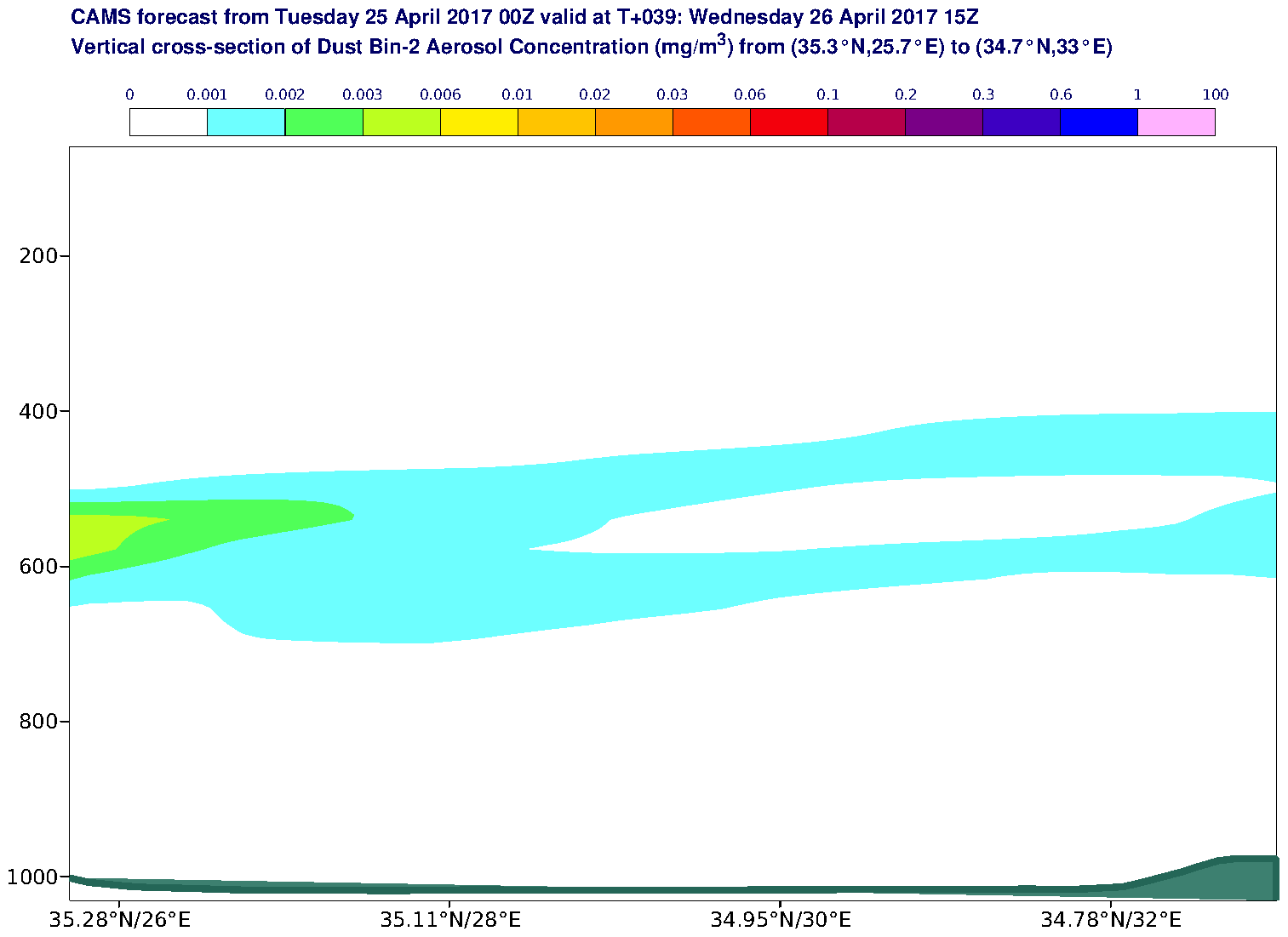 Vertical cross-section of Dust Bin-2 Aerosol Concentration (mg/m3) valid at T39 - 2017-04-26 15:00