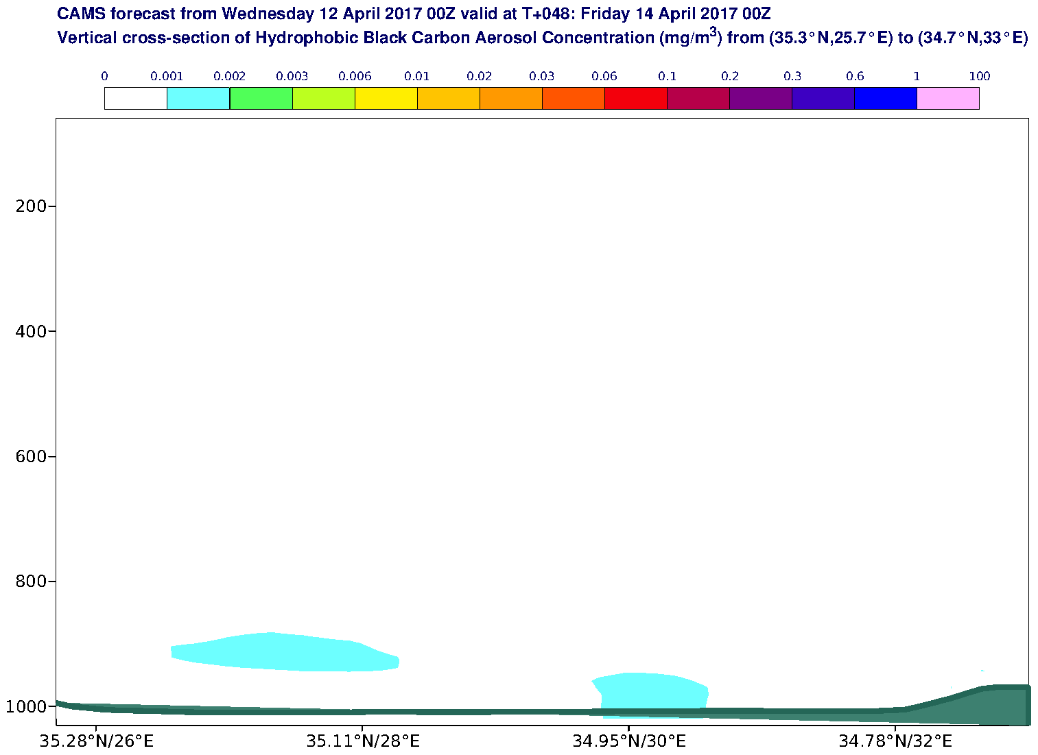 Vertical cross-section of Hydrophobic Black Carbon Aerosol Concentration (mg/m3) valid at T48 - 2017-04-14 00:00