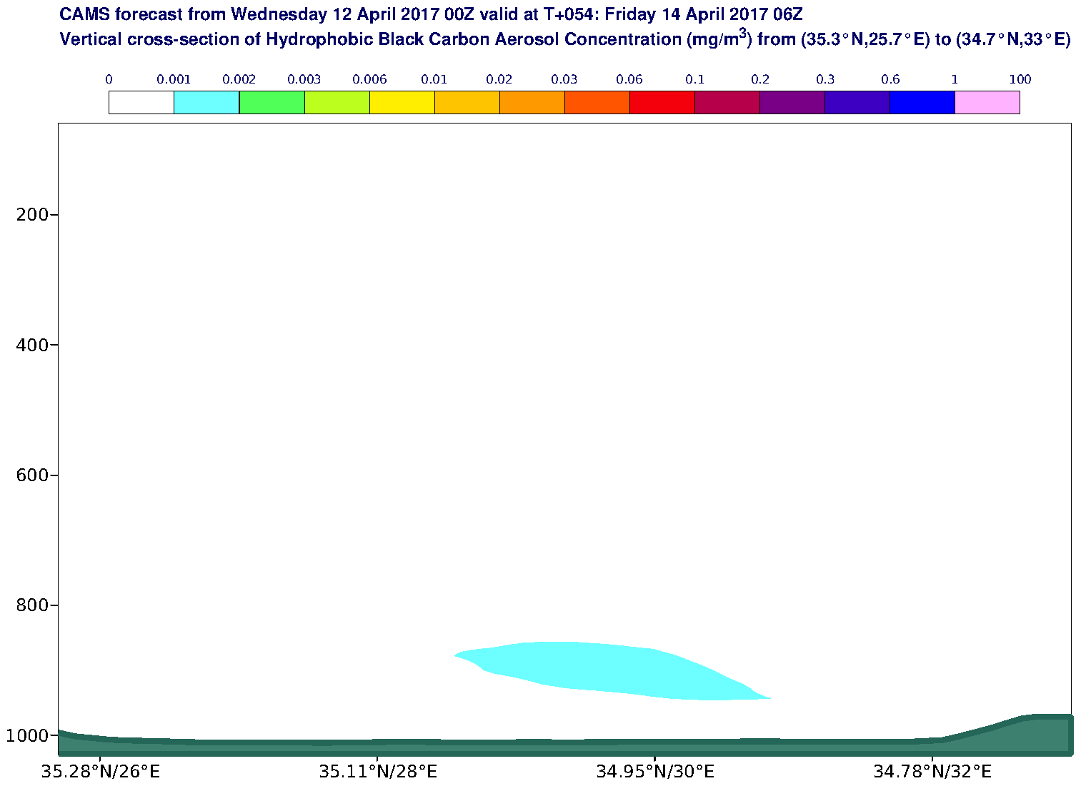 Vertical cross-section of Hydrophobic Black Carbon Aerosol Concentration (mg/m3) valid at T54 - 2017-04-14 06:00