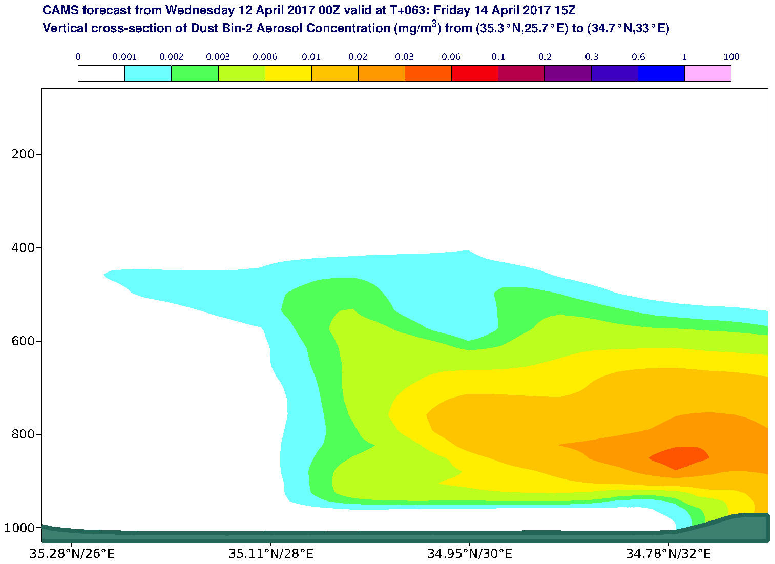 Vertical cross-section of Dust Bin-2 Aerosol Concentration (mg/m3) valid at T63 - 2017-04-14 15:00