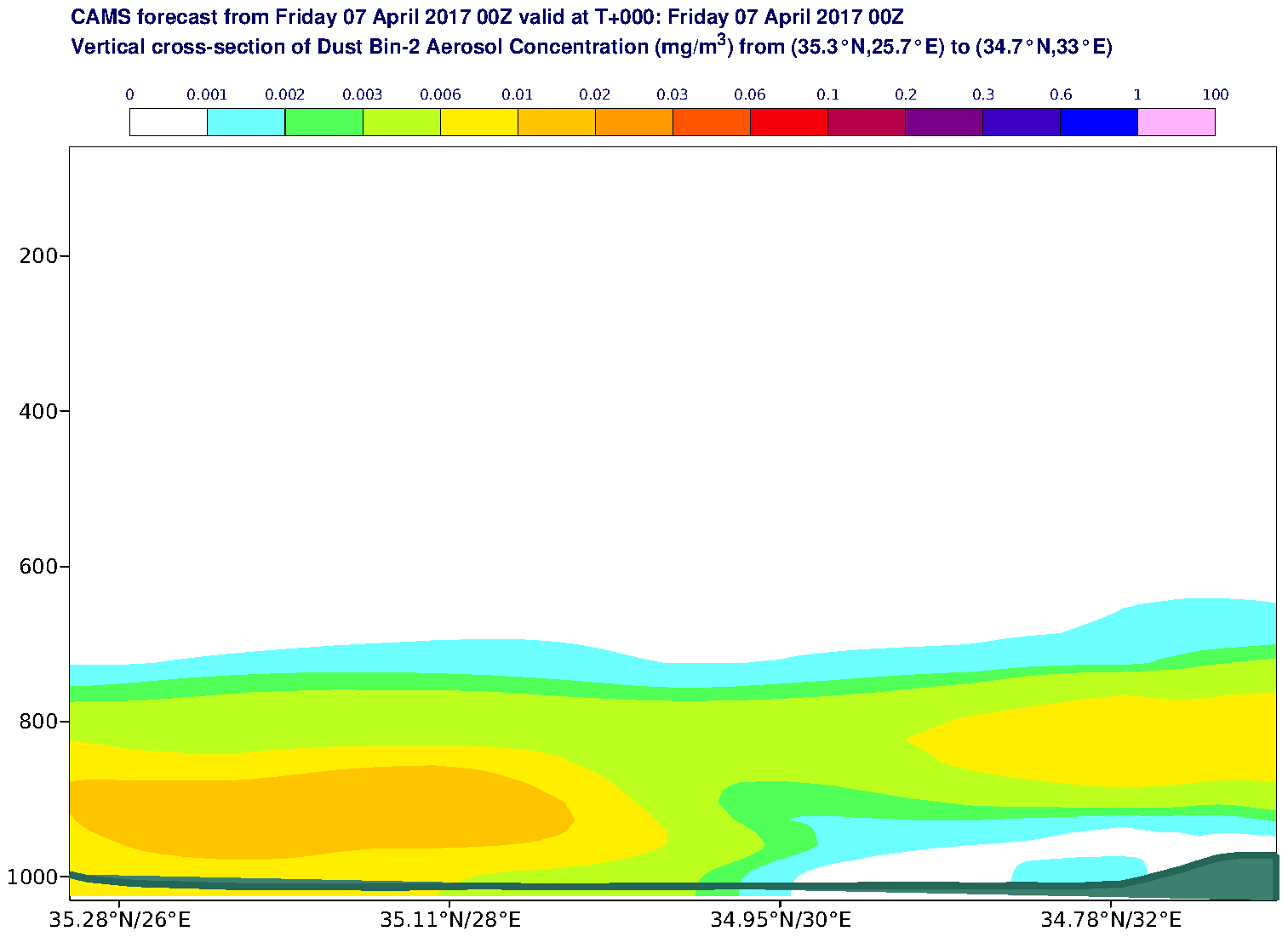 Vertical cross-section of Dust Bin-2 Aerosol Concentration (mg/m3) valid at T0 - 2017-04-07 00:00