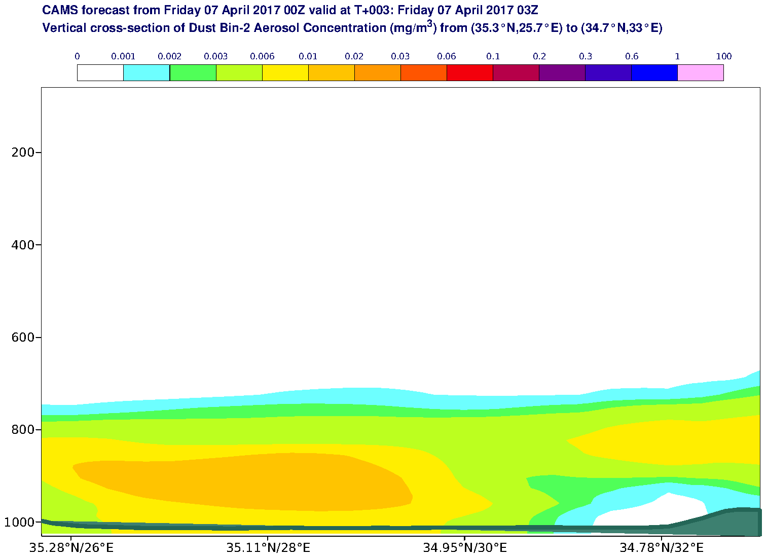 Vertical cross-section of Dust Bin-2 Aerosol Concentration (mg/m3) valid at T3 - 2017-04-07 03:00