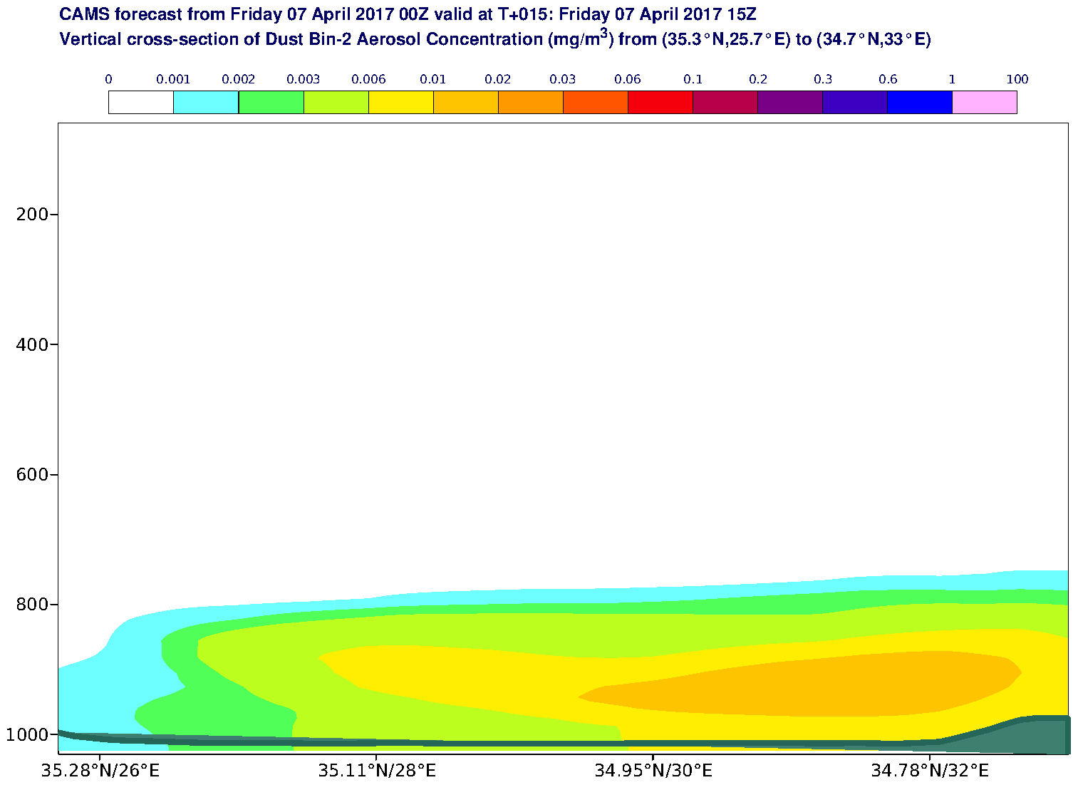 Vertical cross-section of Dust Bin-2 Aerosol Concentration (mg/m3) valid at T15 - 2017-04-07 15:00