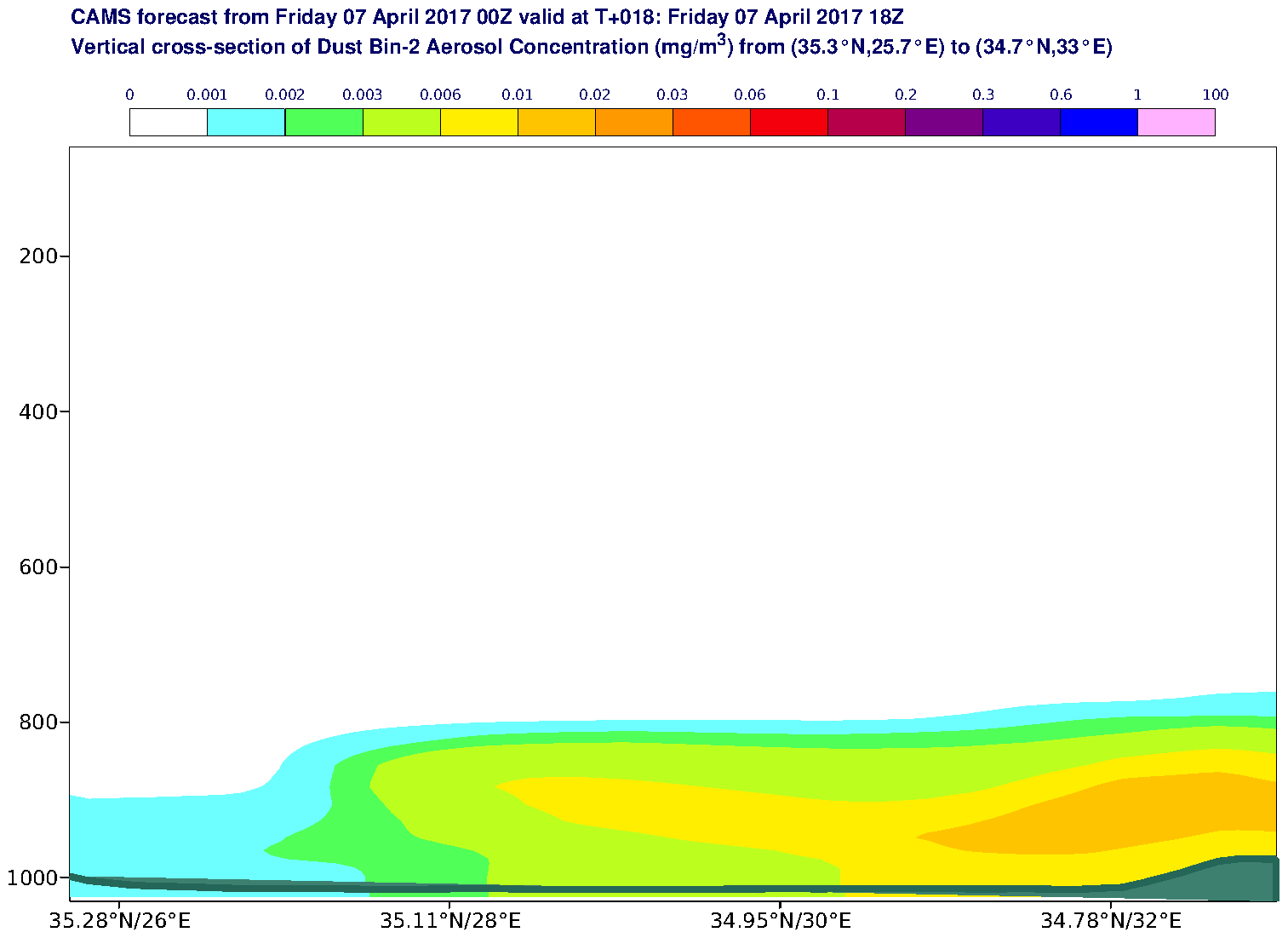 Vertical cross-section of Dust Bin-2 Aerosol Concentration (mg/m3) valid at T18 - 2017-04-07 18:00
