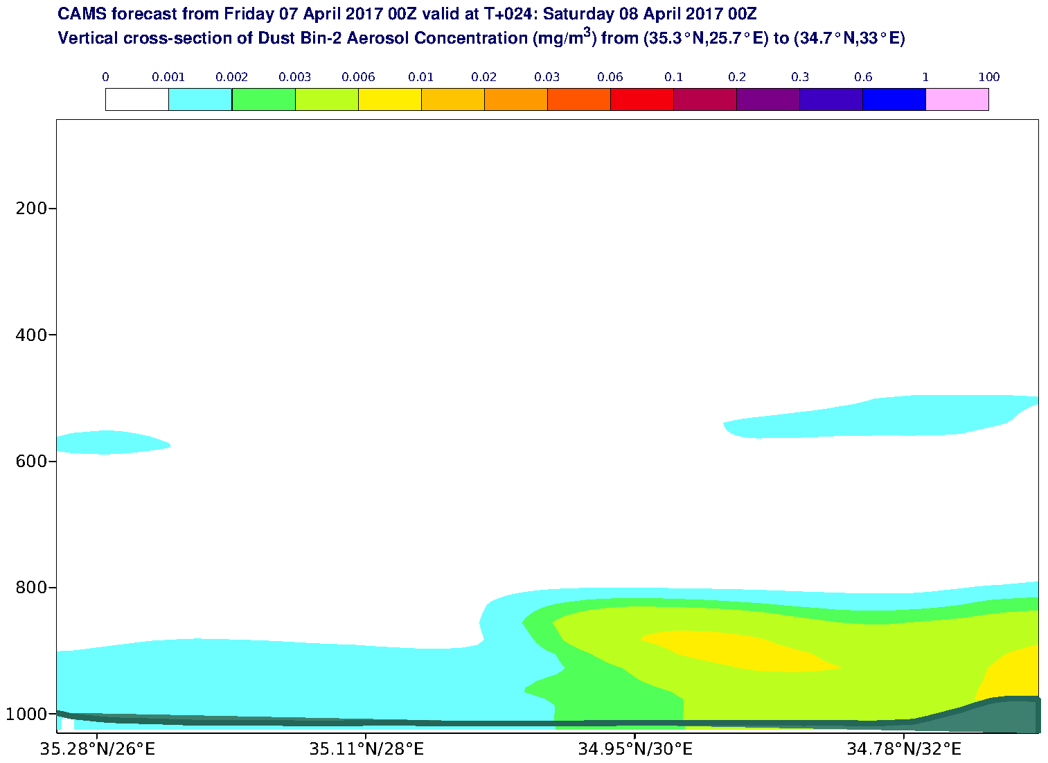 Vertical cross-section of Dust Bin-2 Aerosol Concentration (mg/m3) valid at T24 - 2017-04-08 00:00