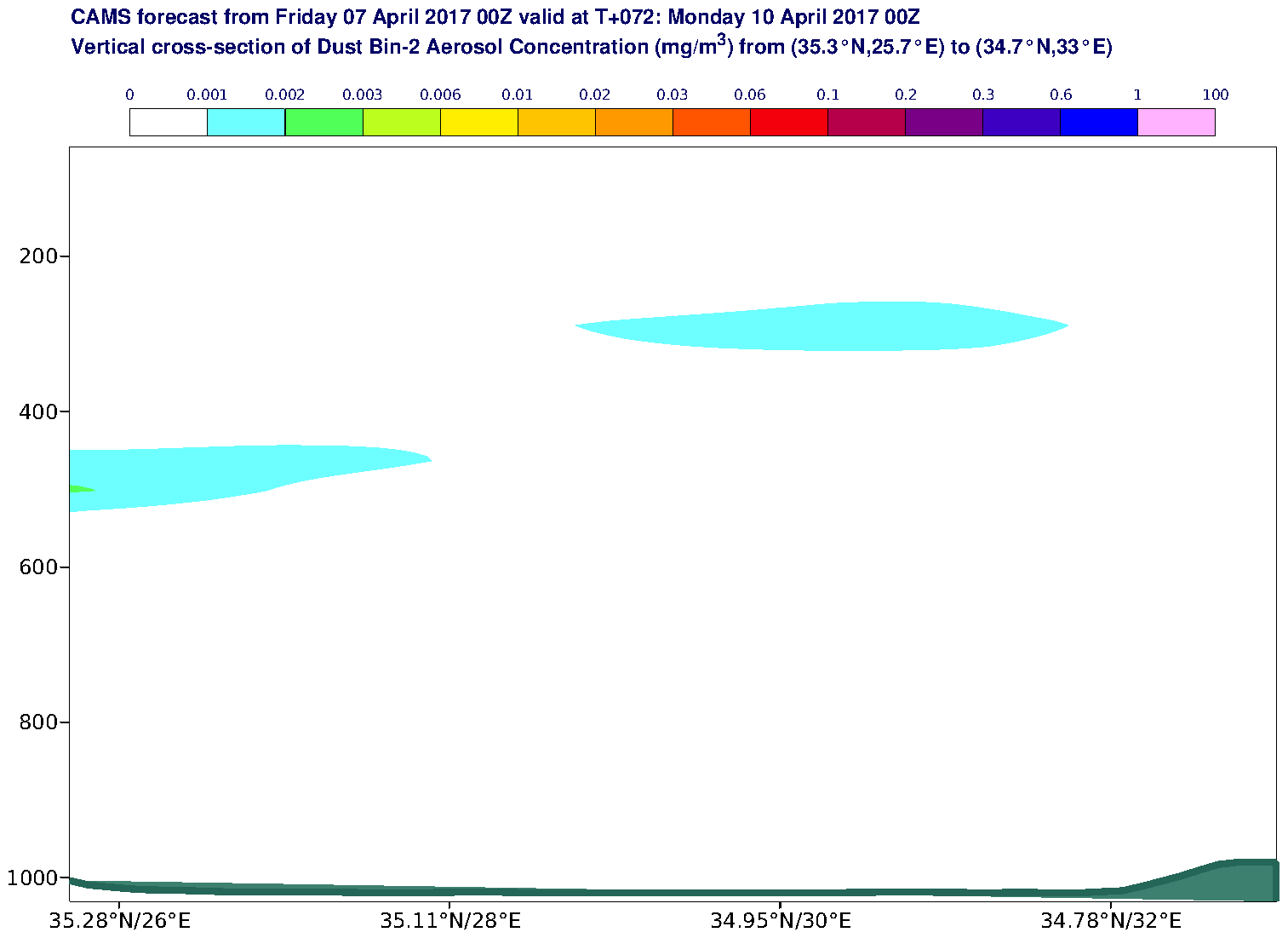 Vertical cross-section of Dust Bin-2 Aerosol Concentration (mg/m3) valid at T72 - 2017-04-10 00:00