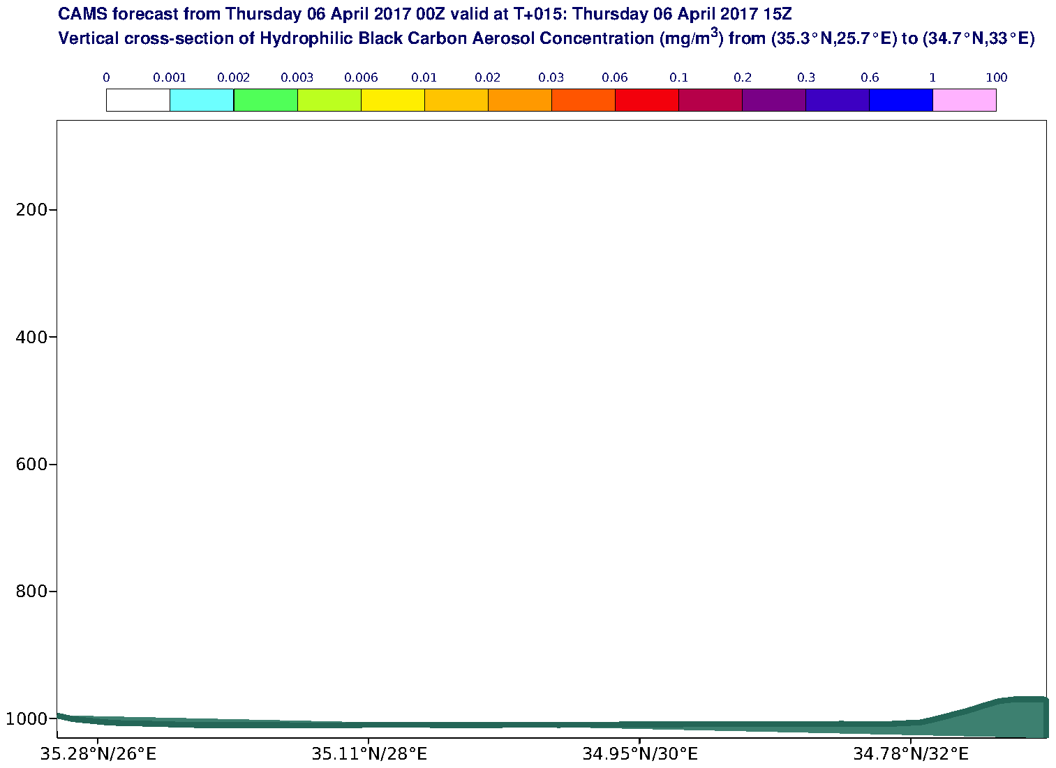 Vertical cross-section of Hydrophilic Black Carbon Aerosol Concentration (mg/m3) valid at T15 - 2017-04-06 15:00