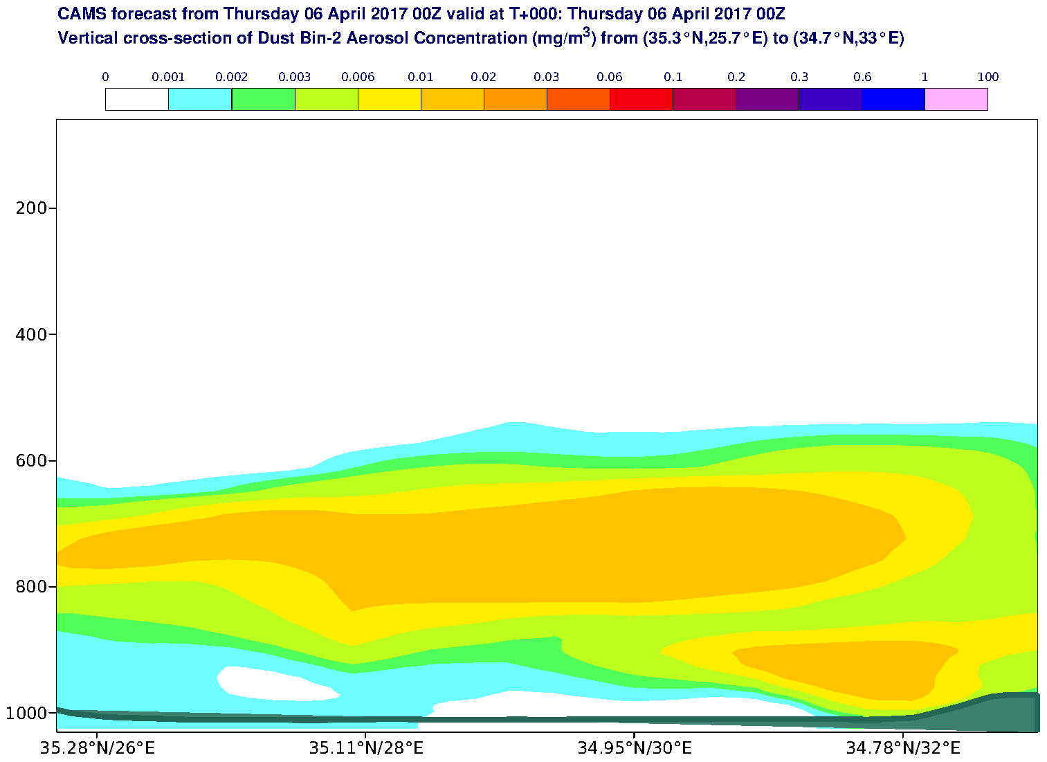 Vertical cross-section of Dust Bin-2 Aerosol Concentration (mg/m3) valid at T0 - 2017-04-06 00:00