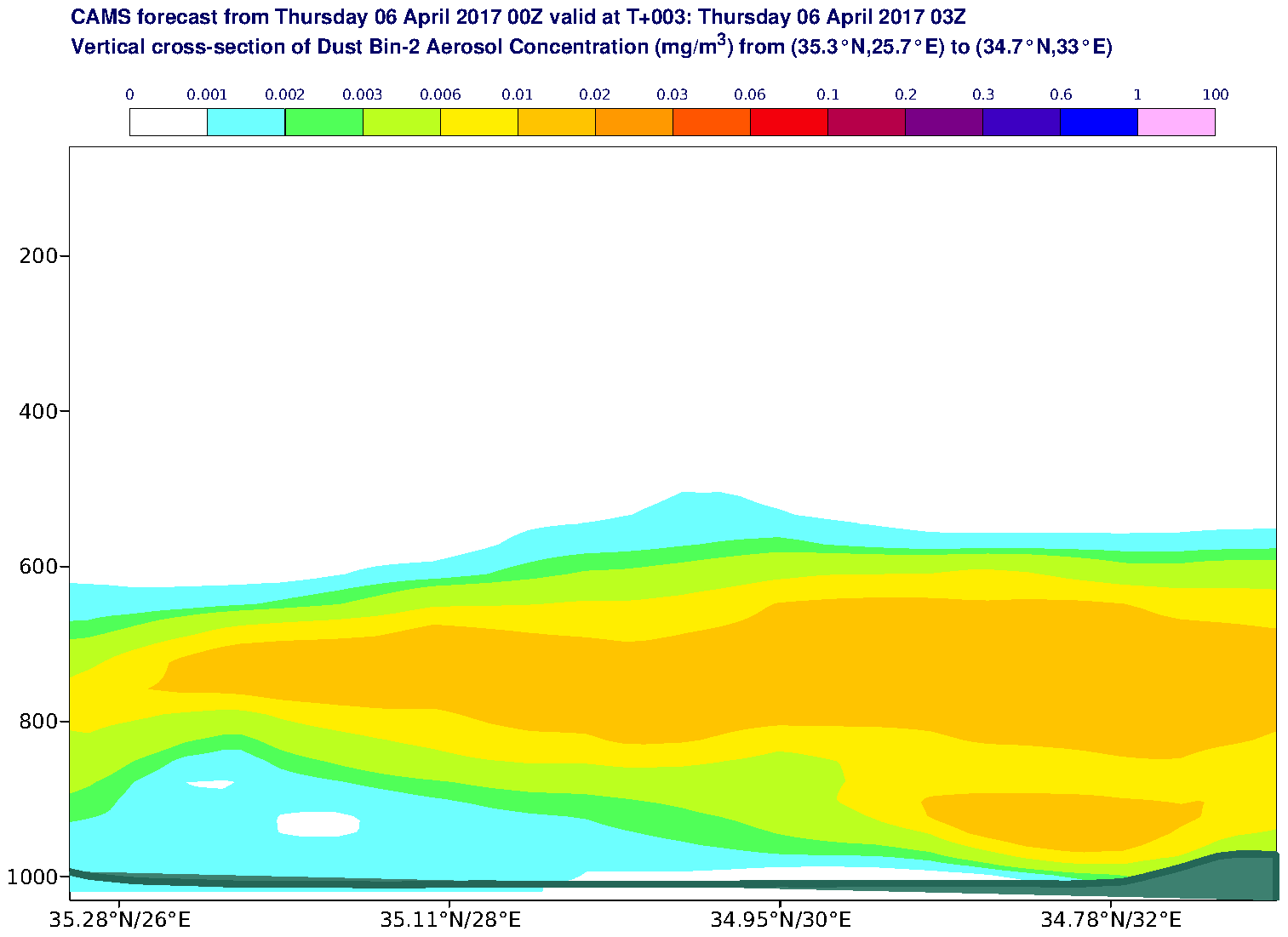 Vertical cross-section of Dust Bin-2 Aerosol Concentration (mg/m3) valid at T3 - 2017-04-06 03:00
