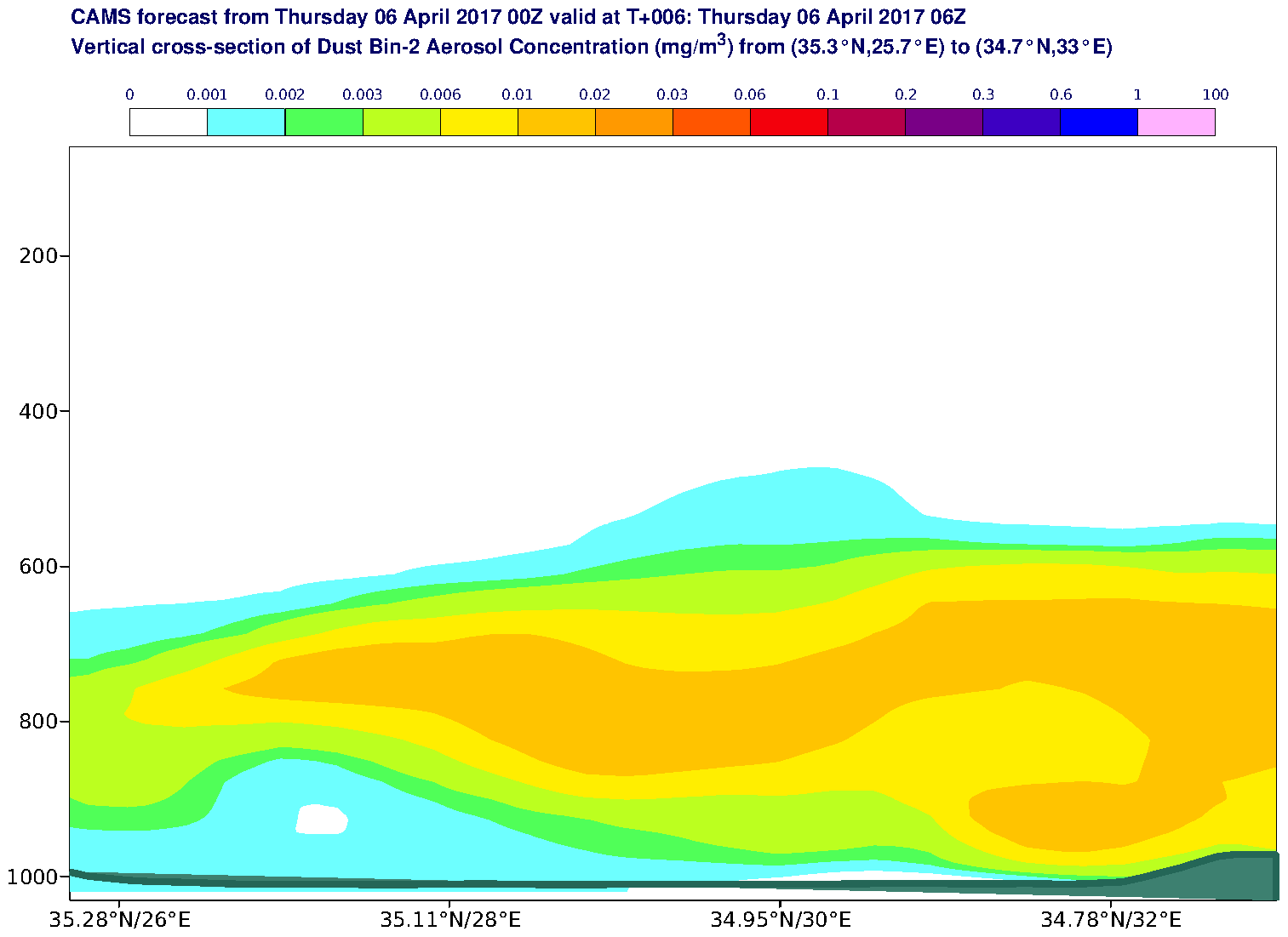 Vertical cross-section of Dust Bin-2 Aerosol Concentration (mg/m3) valid at T6 - 2017-04-06 06:00