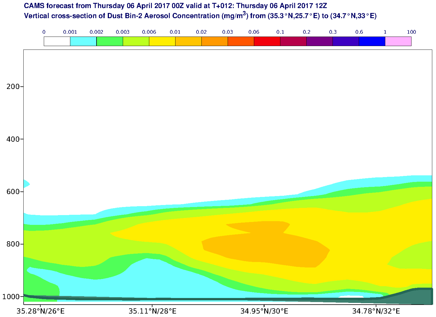 Vertical cross-section of Dust Bin-2 Aerosol Concentration (mg/m3) valid at T12 - 2017-04-06 12:00