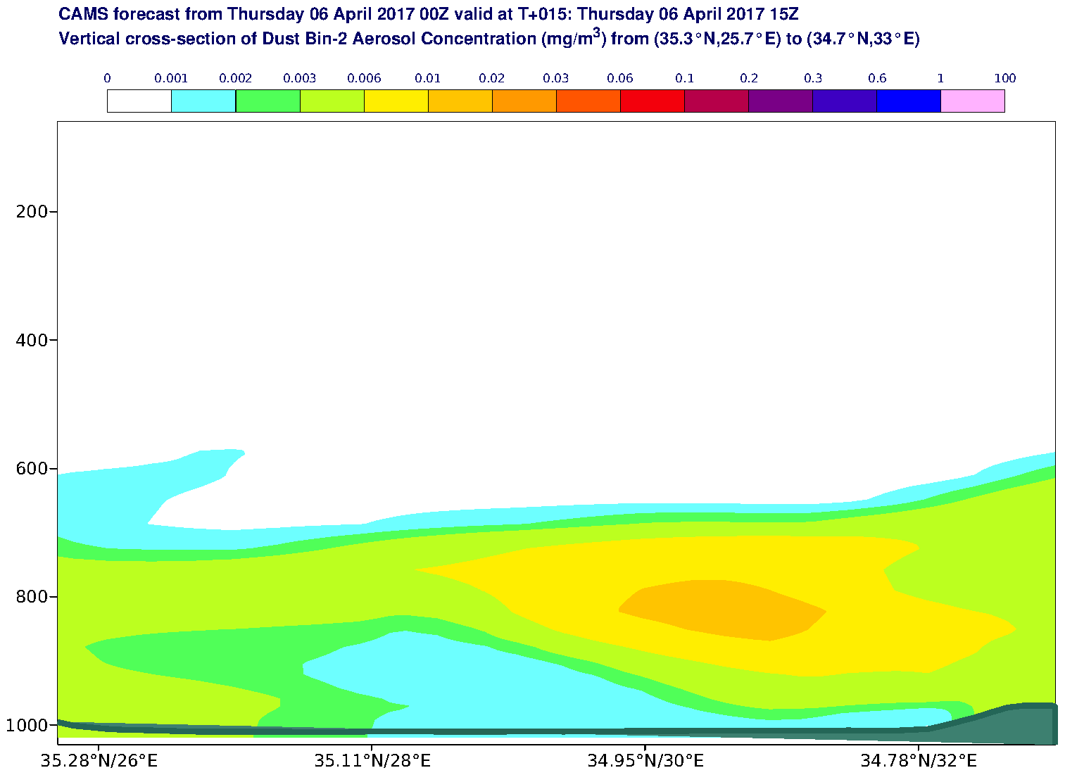 Vertical cross-section of Dust Bin-2 Aerosol Concentration (mg/m3) valid at T15 - 2017-04-06 15:00