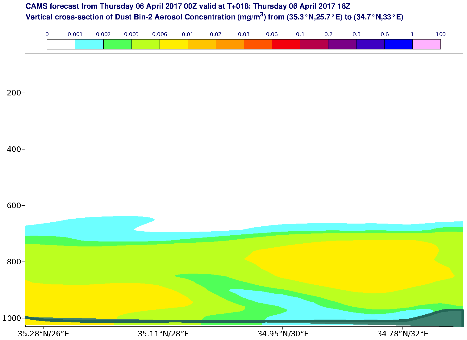 Vertical cross-section of Dust Bin-2 Aerosol Concentration (mg/m3) valid at T18 - 2017-04-06 18:00
