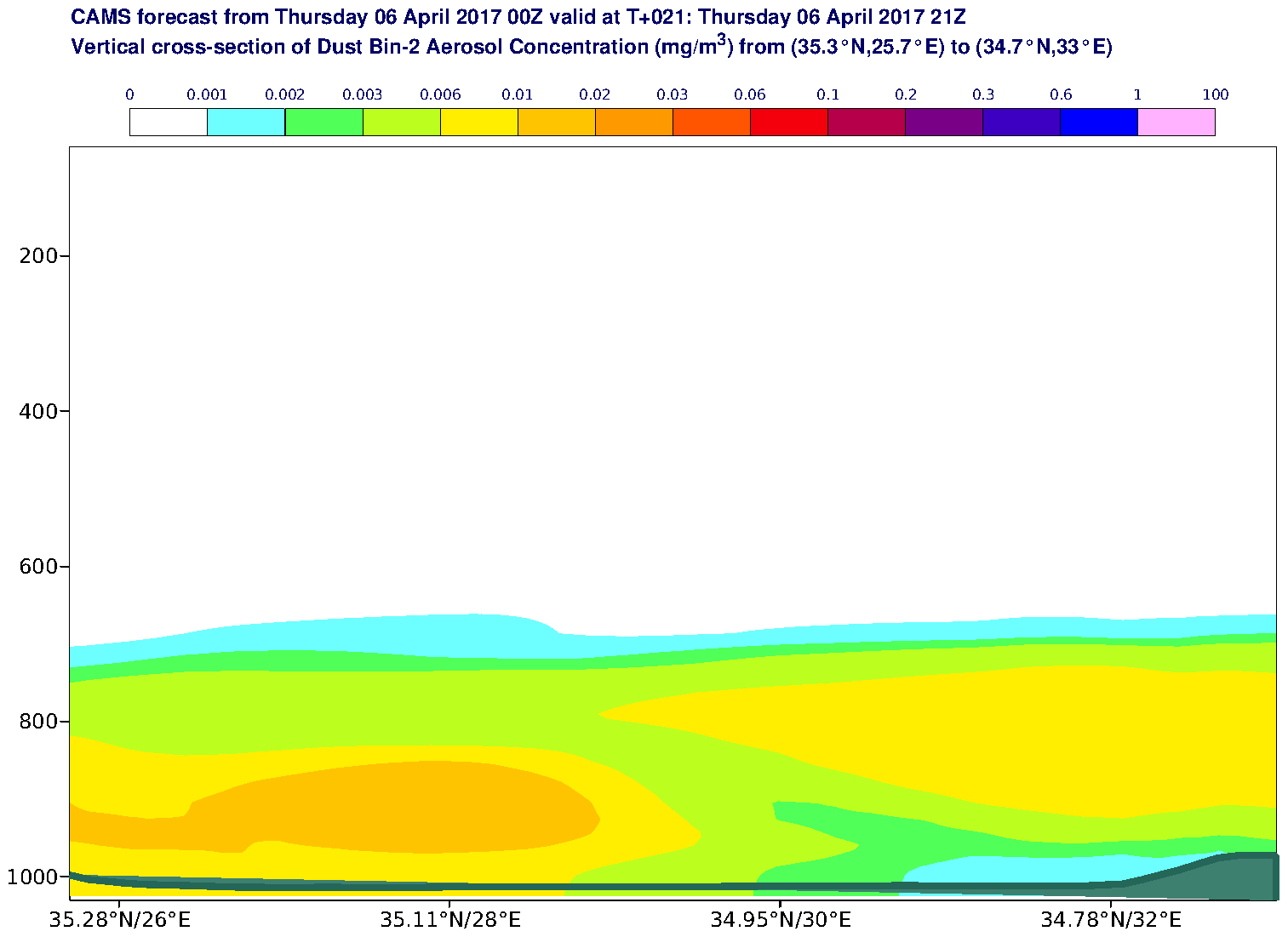 Vertical cross-section of Dust Bin-2 Aerosol Concentration (mg/m3) valid at T21 - 2017-04-06 21:00