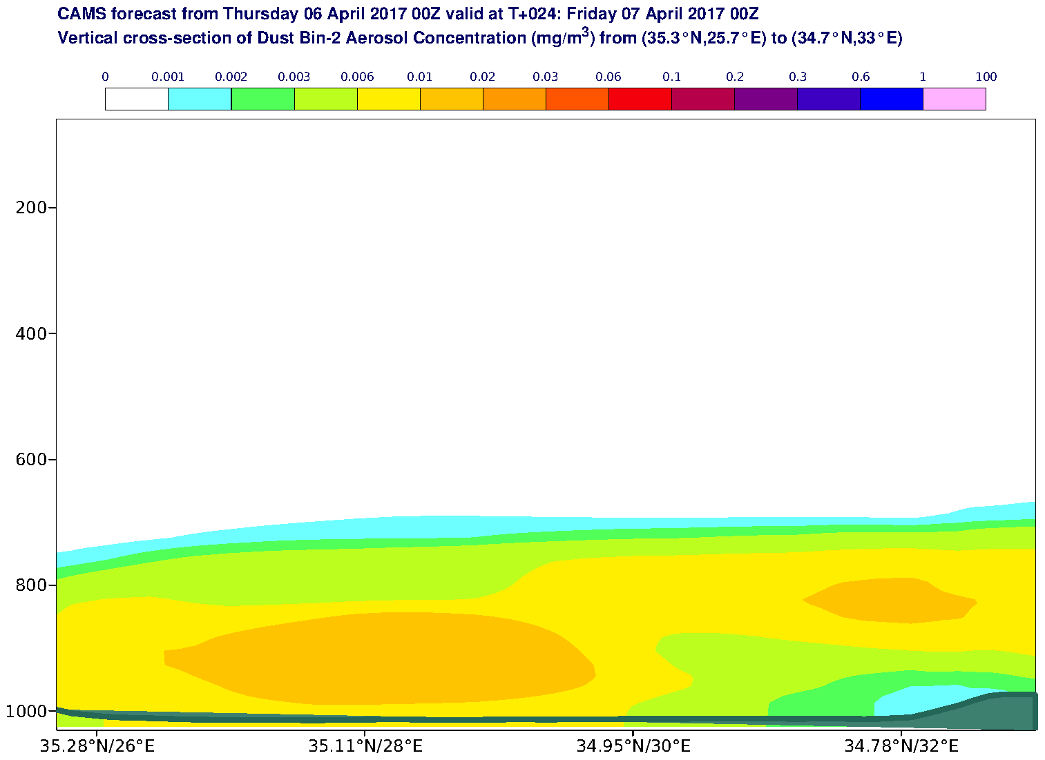 Vertical cross-section of Dust Bin-2 Aerosol Concentration (mg/m3) valid at T24 - 2017-04-07 00:00