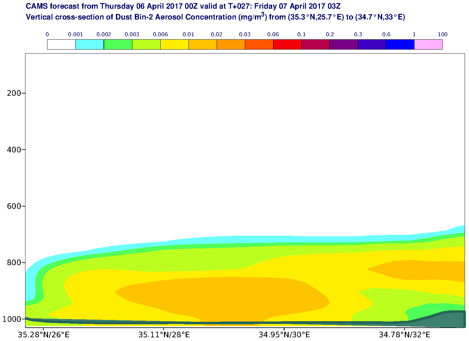 Vertical cross-section of Dust Bin-2 Aerosol Concentration (mg/m3) valid at T27 - 2017-04-07 03:00