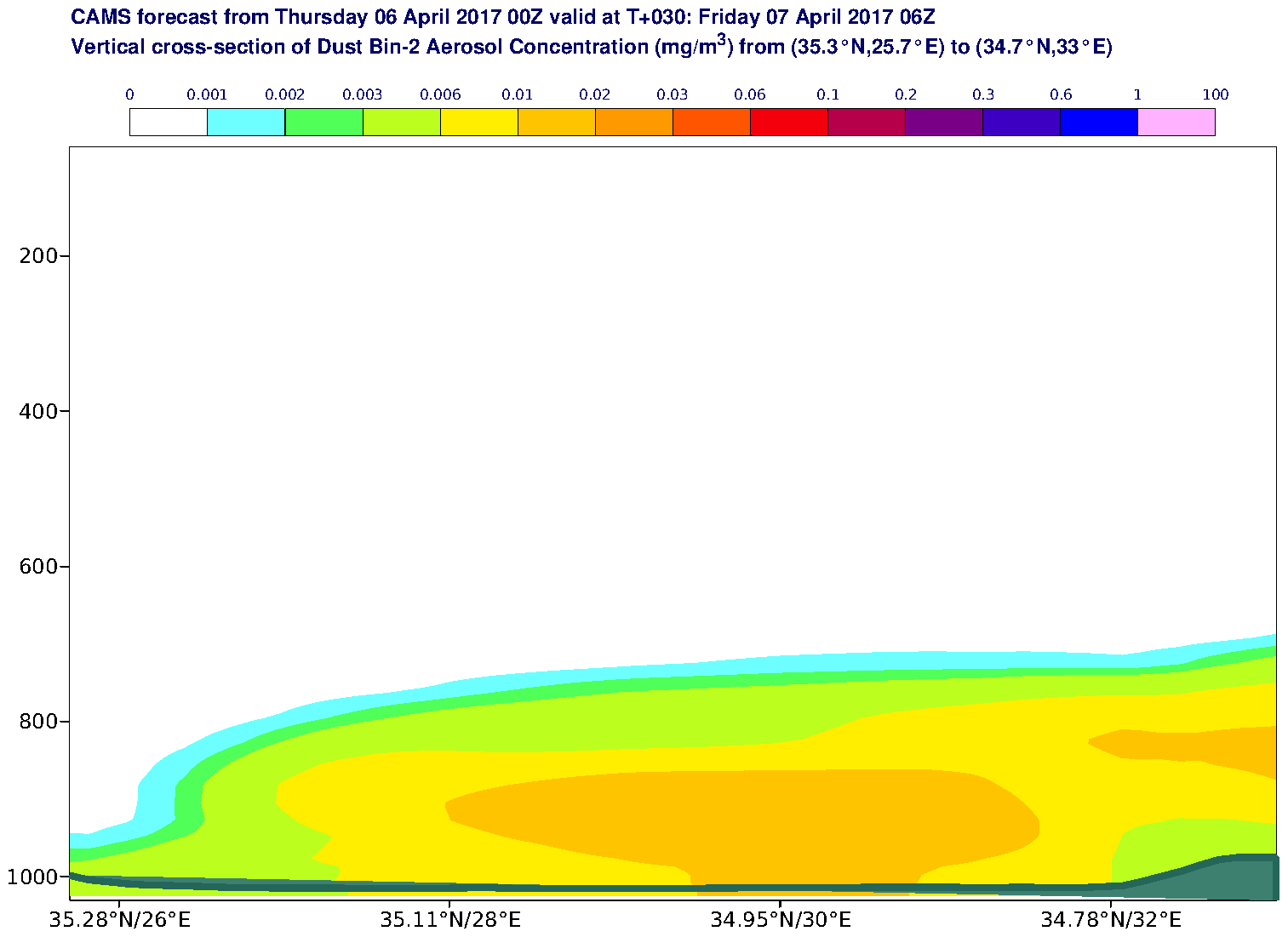 Vertical cross-section of Dust Bin-2 Aerosol Concentration (mg/m3) valid at T30 - 2017-04-07 06:00