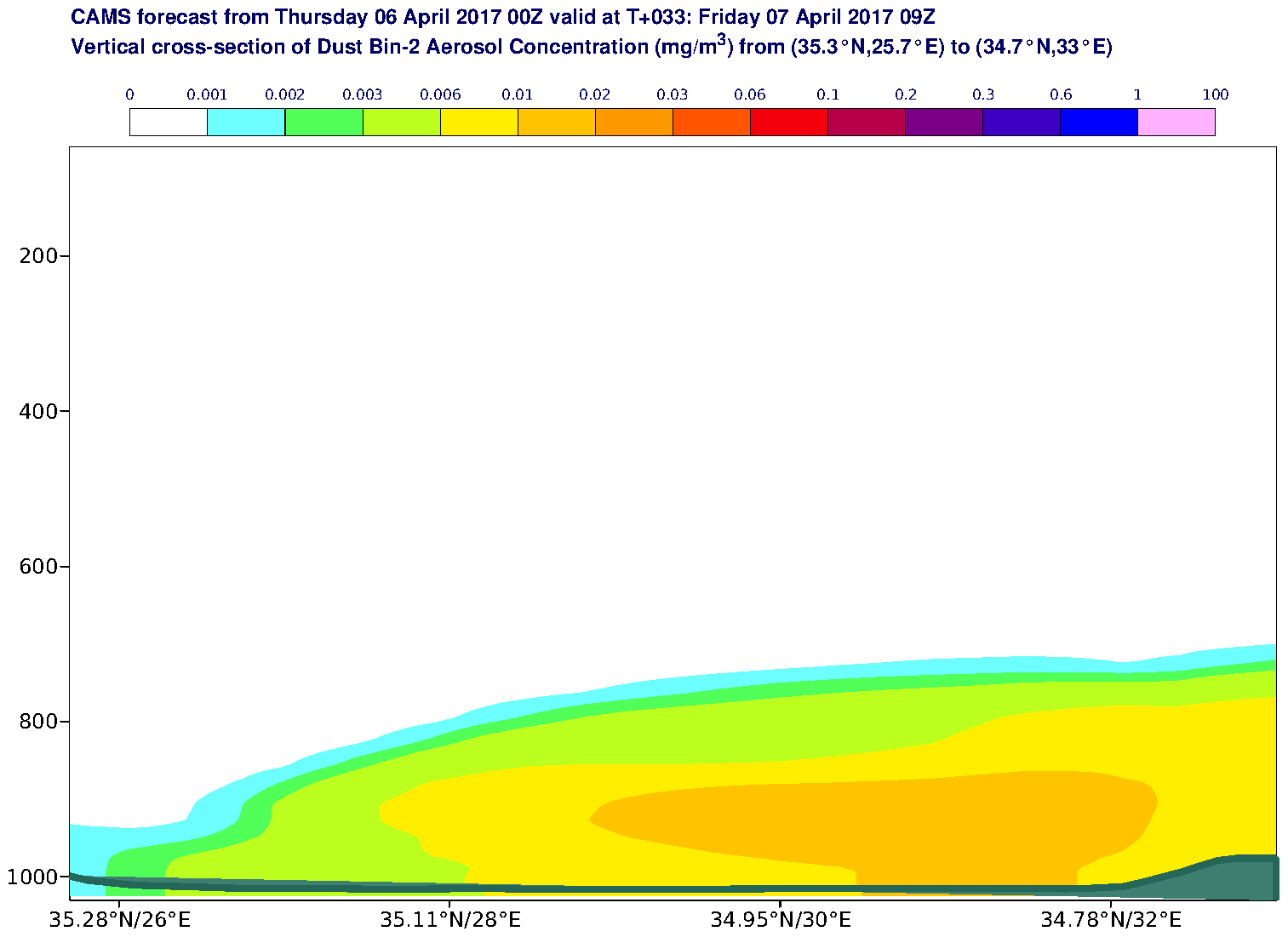 Vertical cross-section of Dust Bin-2 Aerosol Concentration (mg/m3) valid at T33 - 2017-04-07 09:00
