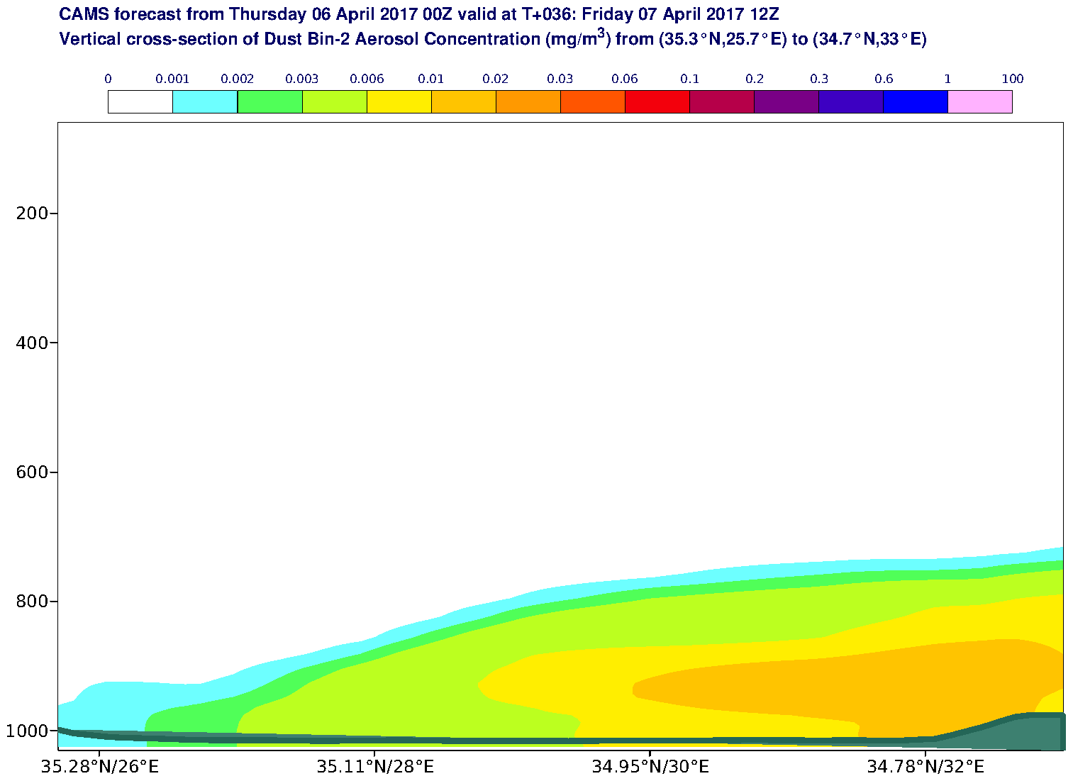 Vertical cross-section of Dust Bin-2 Aerosol Concentration (mg/m3) valid at T36 - 2017-04-07 12:00