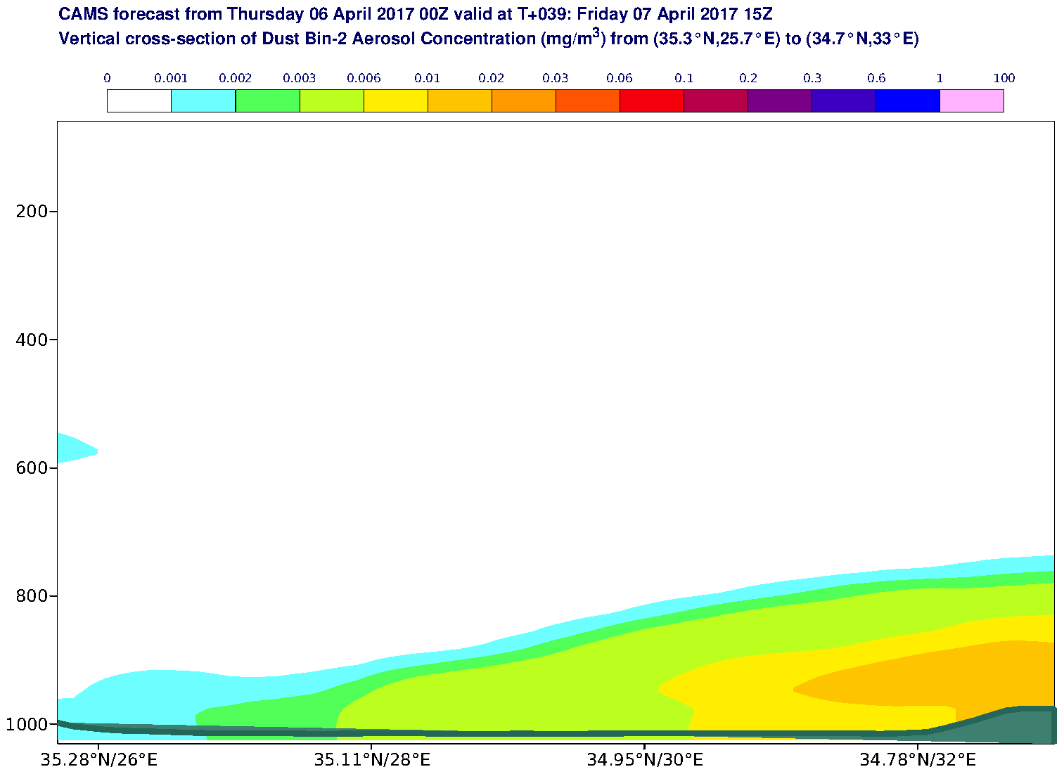Vertical cross-section of Dust Bin-2 Aerosol Concentration (mg/m3) valid at T39 - 2017-04-07 15:00