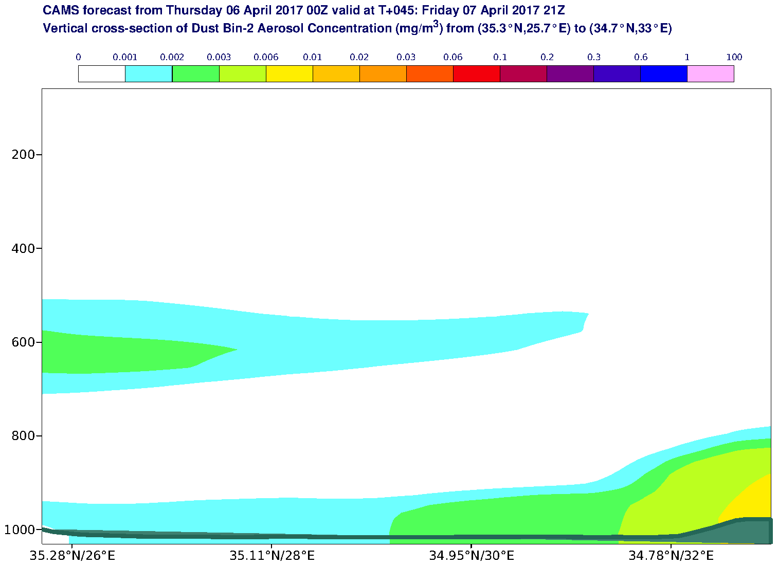 Vertical cross-section of Dust Bin-2 Aerosol Concentration (mg/m3) valid at T45 - 2017-04-07 21:00