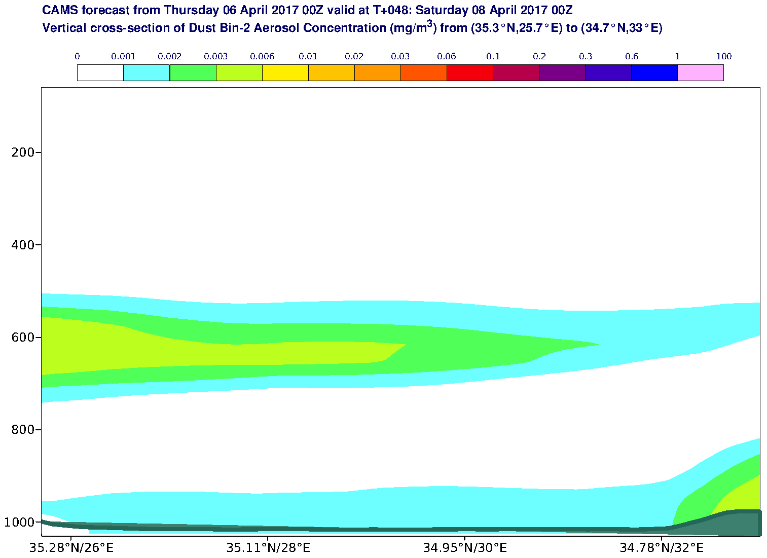 Vertical cross-section of Dust Bin-2 Aerosol Concentration (mg/m3) valid at T48 - 2017-04-08 00:00