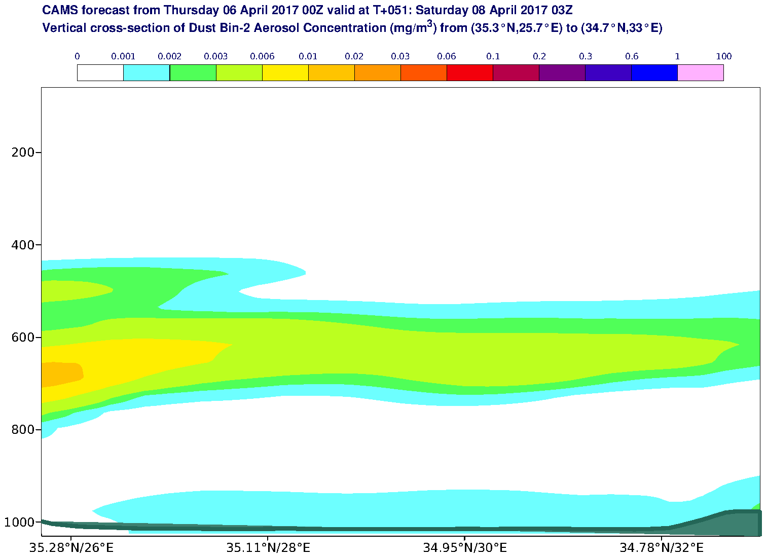 Vertical cross-section of Dust Bin-2 Aerosol Concentration (mg/m3) valid at T51 - 2017-04-08 03:00