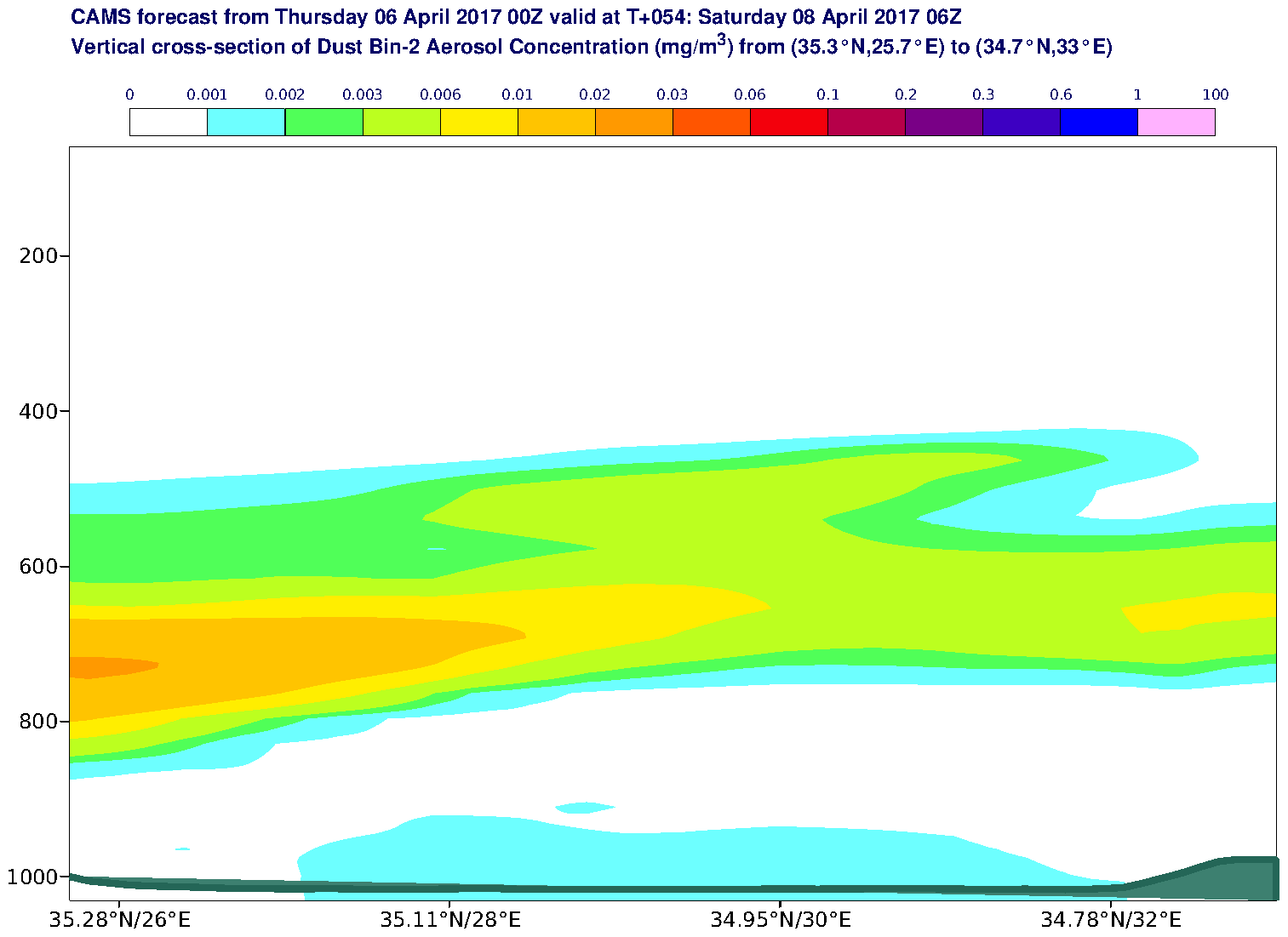 Vertical cross-section of Dust Bin-2 Aerosol Concentration (mg/m3) valid at T54 - 2017-04-08 06:00