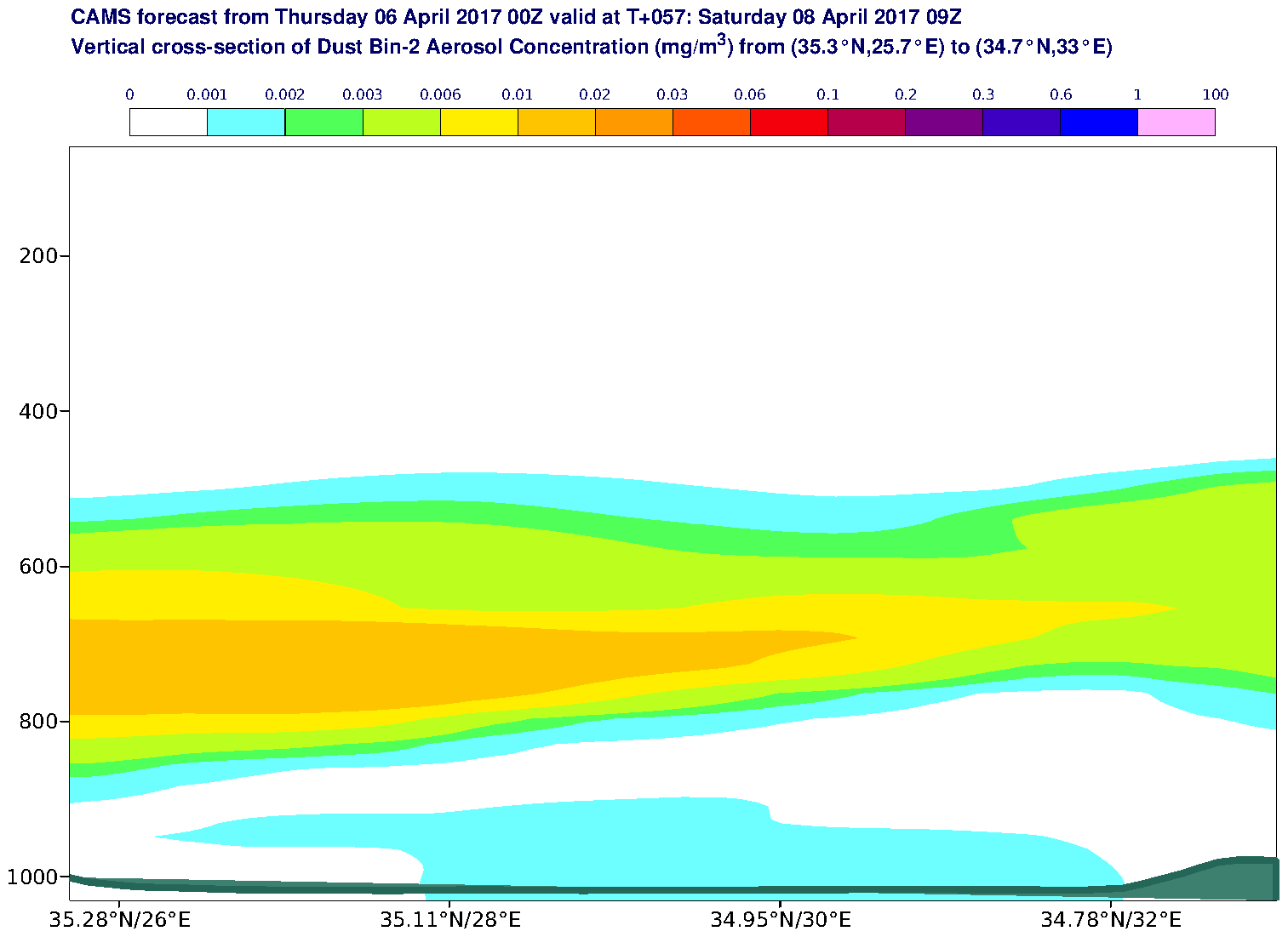 Vertical cross-section of Dust Bin-2 Aerosol Concentration (mg/m3) valid at T57 - 2017-04-08 09:00