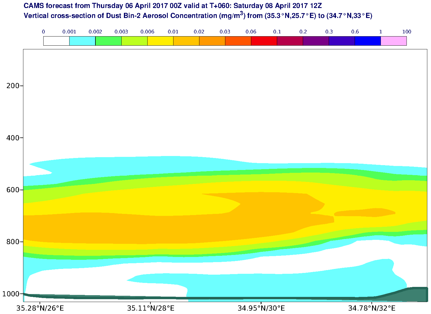 Vertical cross-section of Dust Bin-2 Aerosol Concentration (mg/m3) valid at T60 - 2017-04-08 12:00